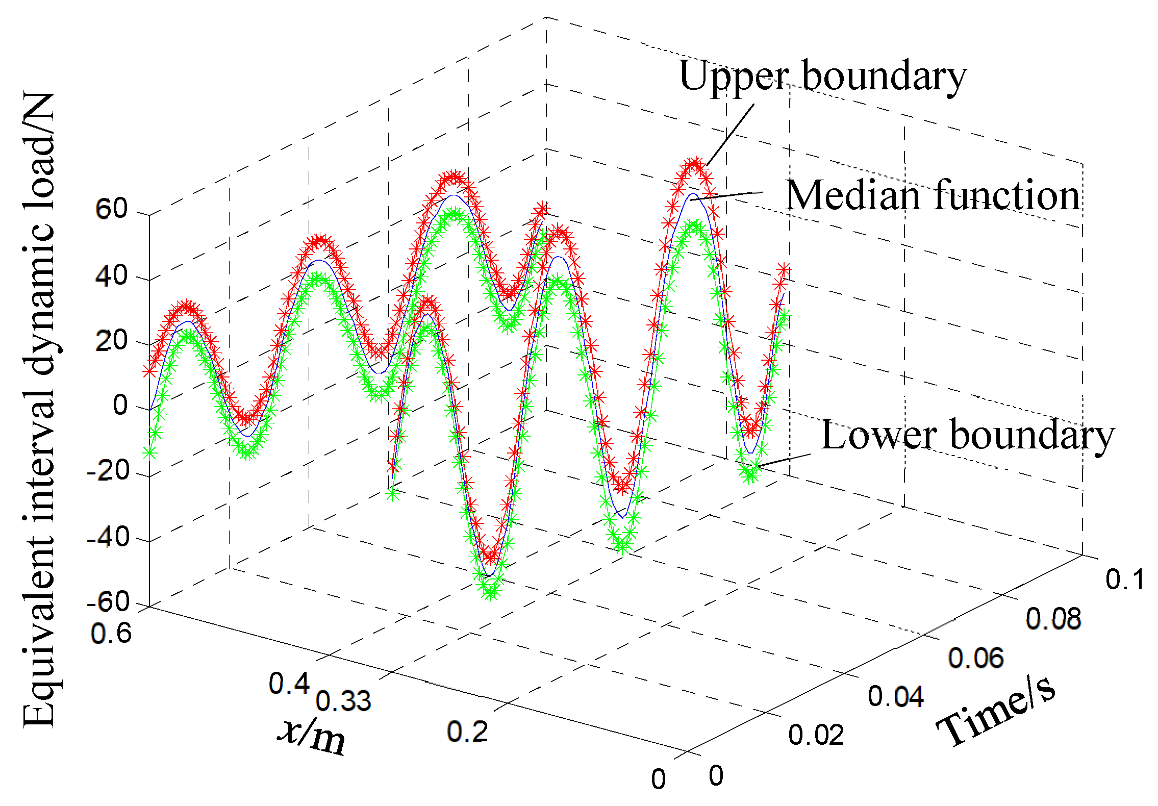 Machines 10 00311 g012 550