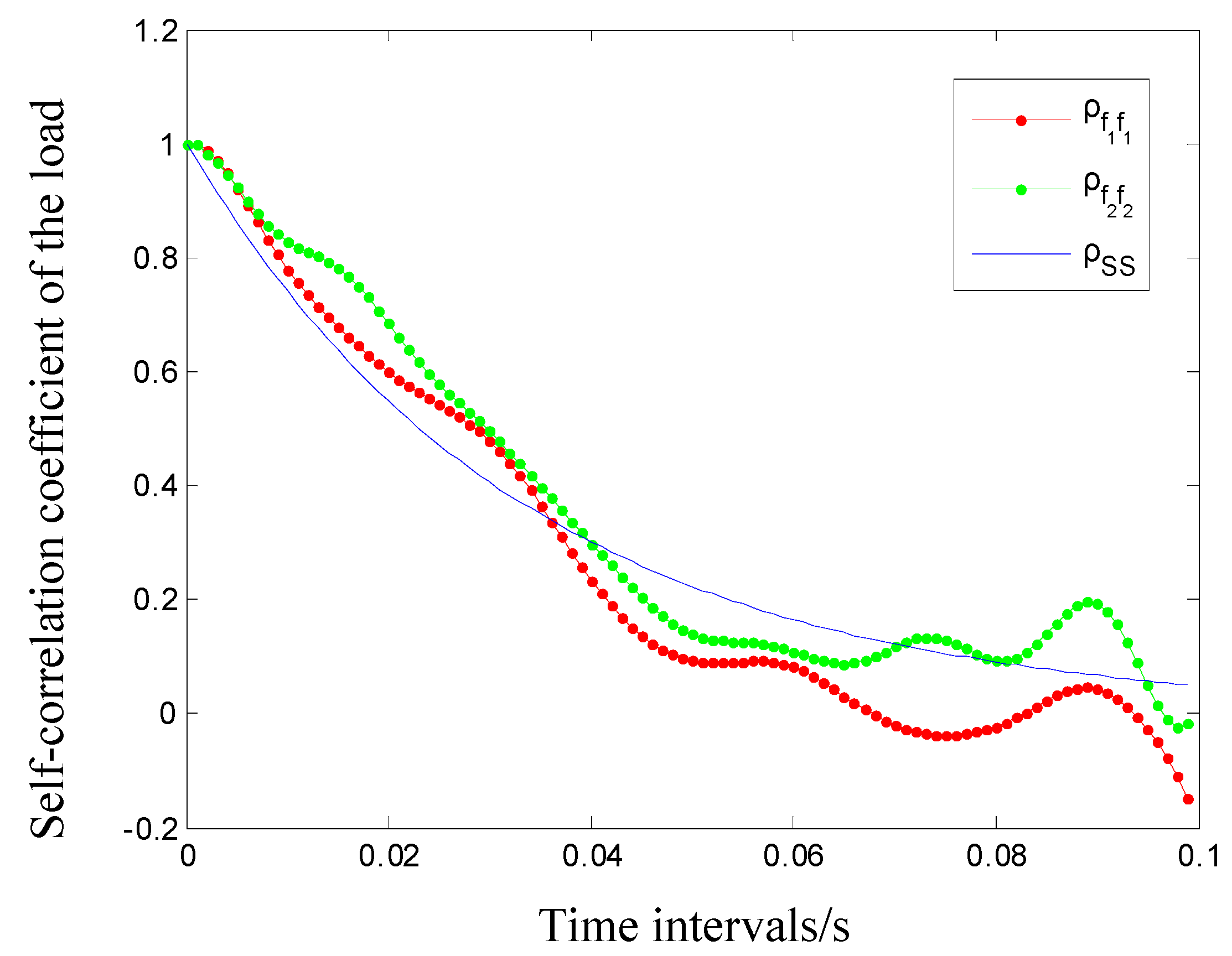 Machines 10 00311 g013 550