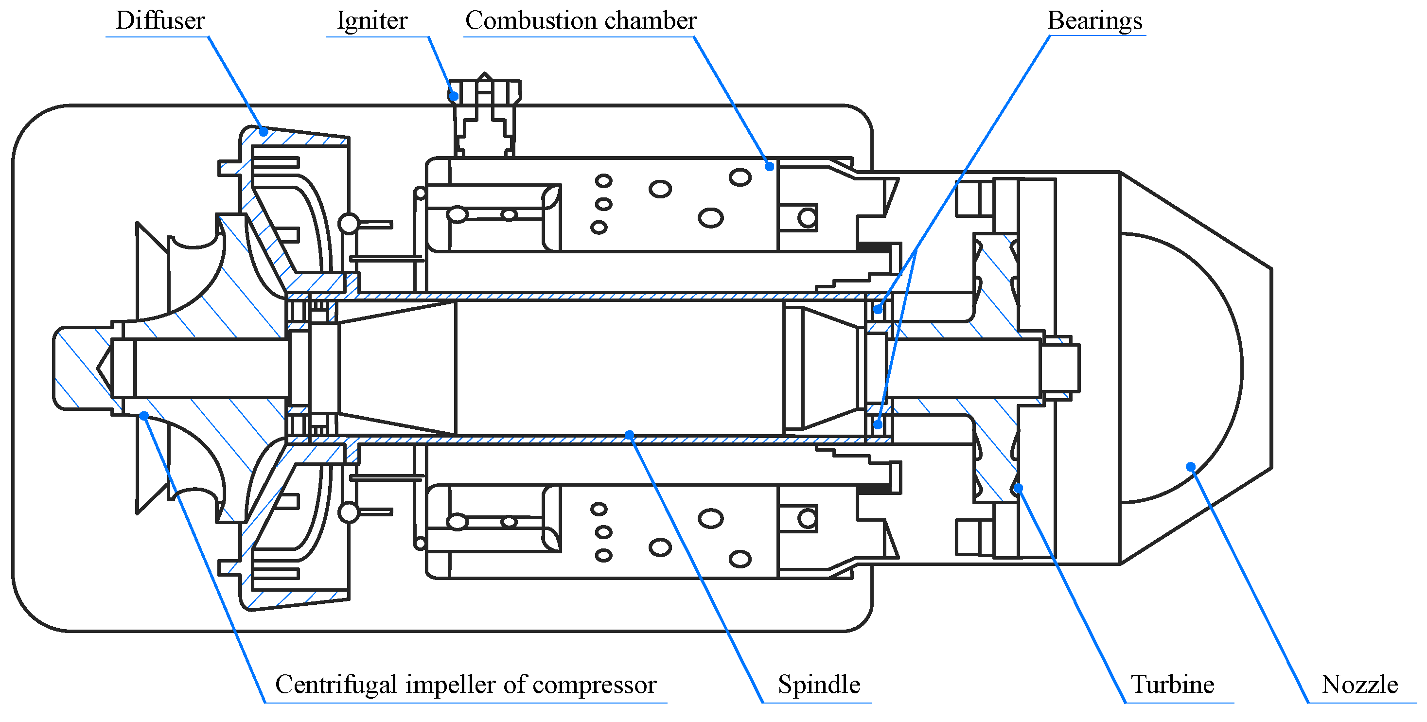 Machines 10 00313 g001 Machines 10 00313 g001
