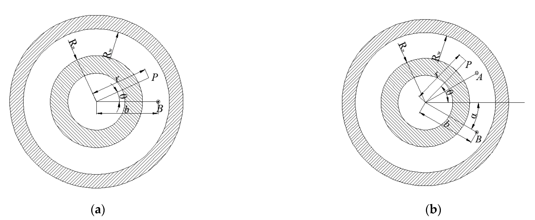 Machines 10 00314 g002 550