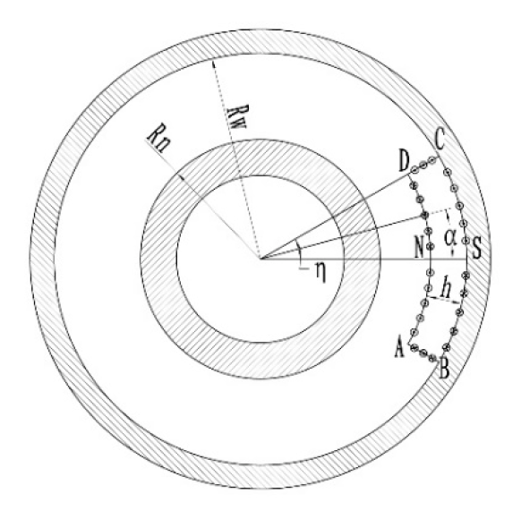 Machines 10 00314 g003 550