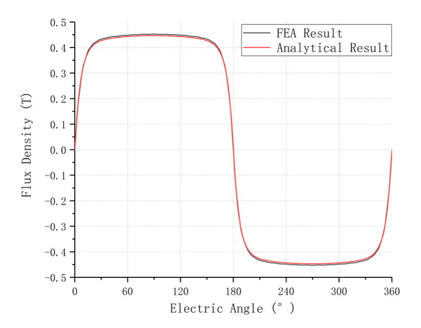 Machines 10 00314 g008 550