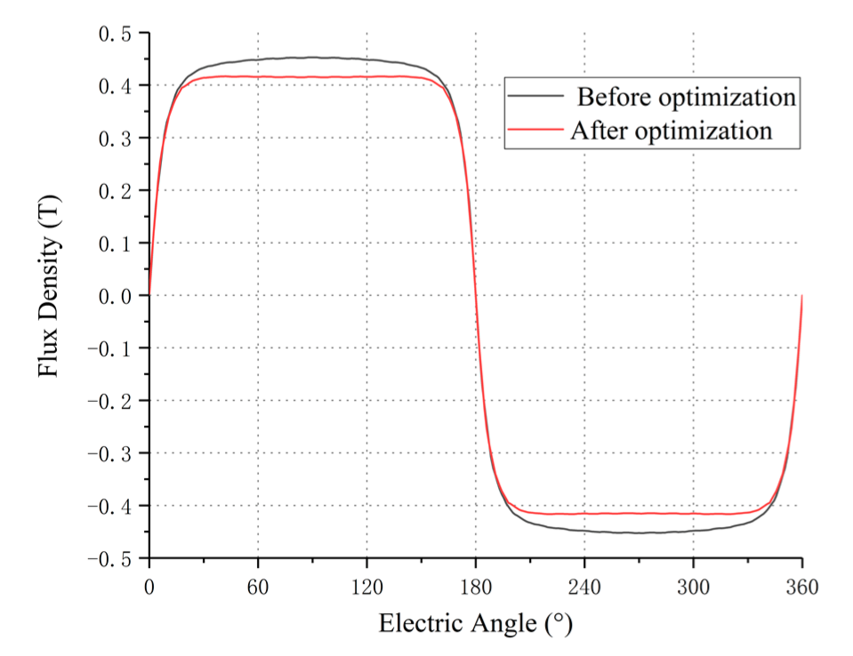 Machines 10 00314 g011 550