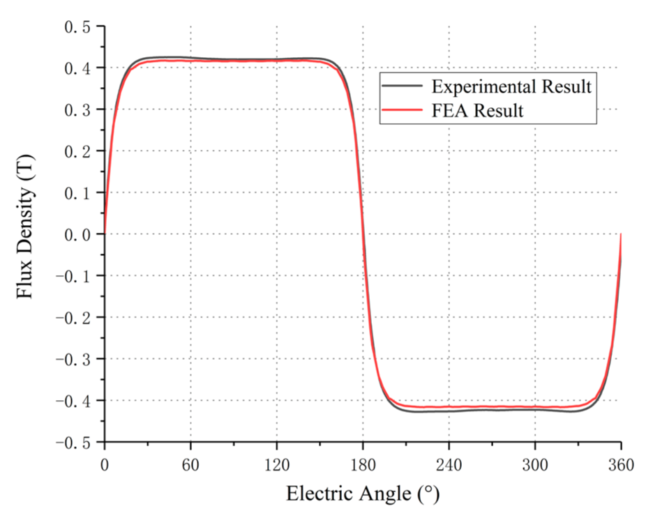 Machines 10 00314 g014 550