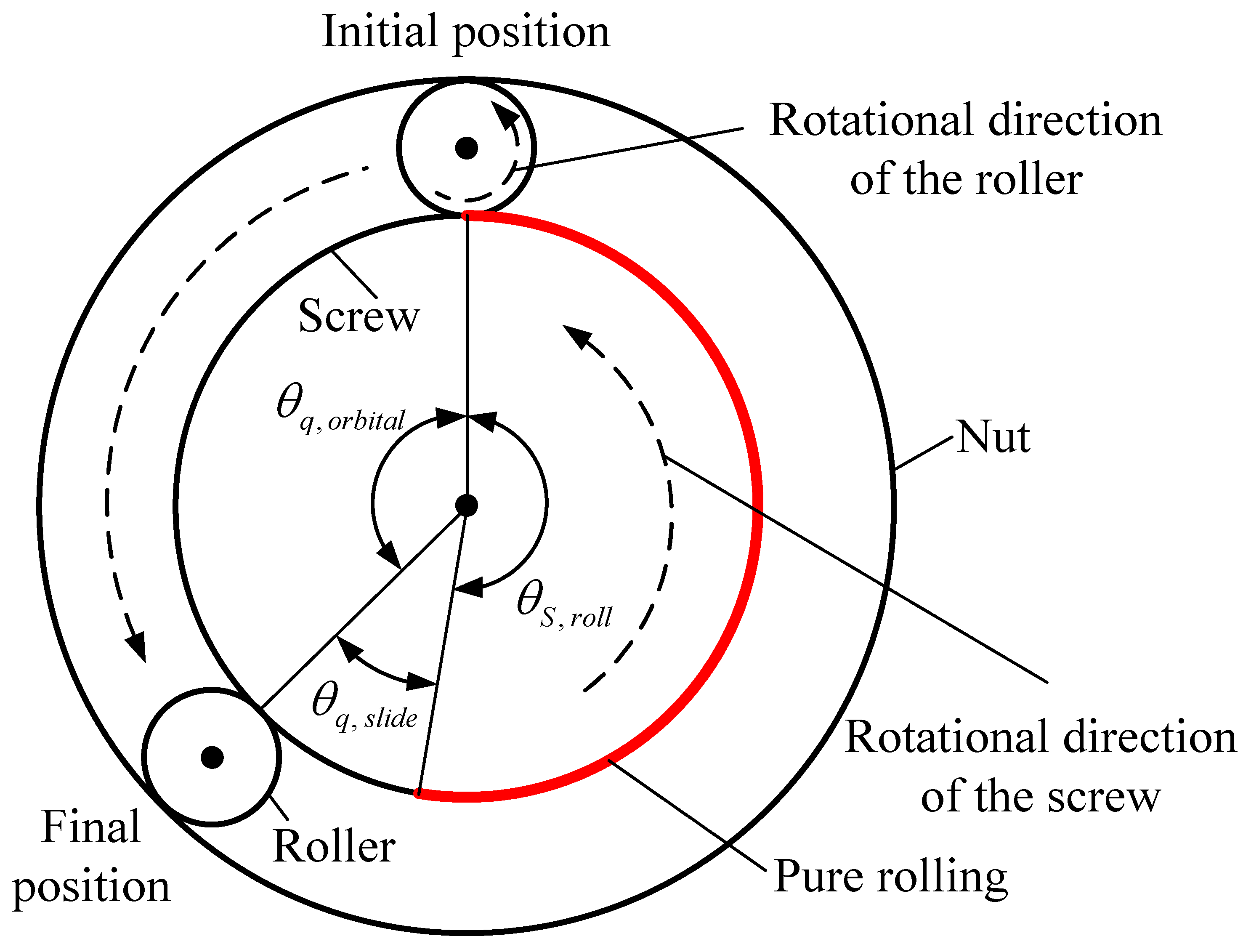 Machines 10 00317 g005