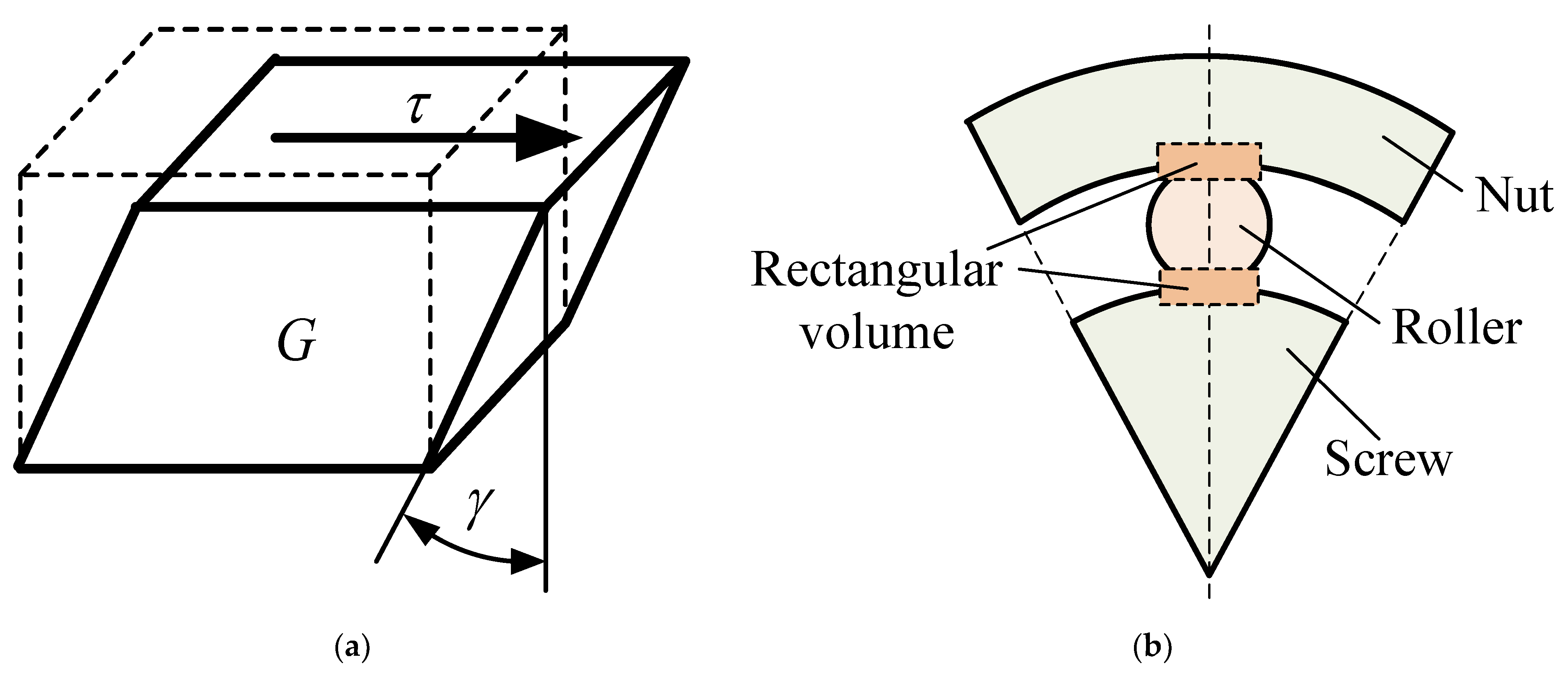 Machines 10 00317 g007