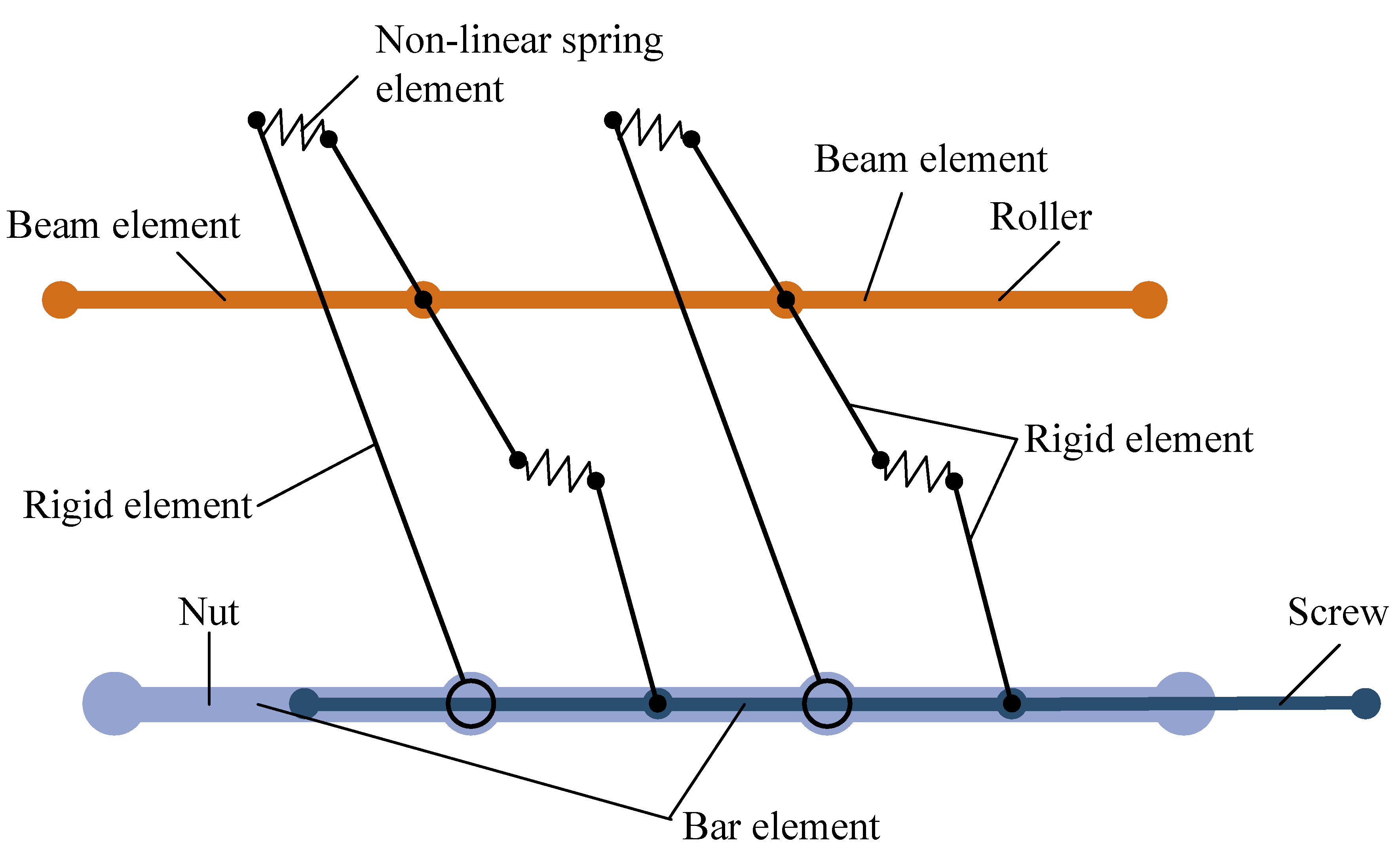 Machines 10 00317 g009