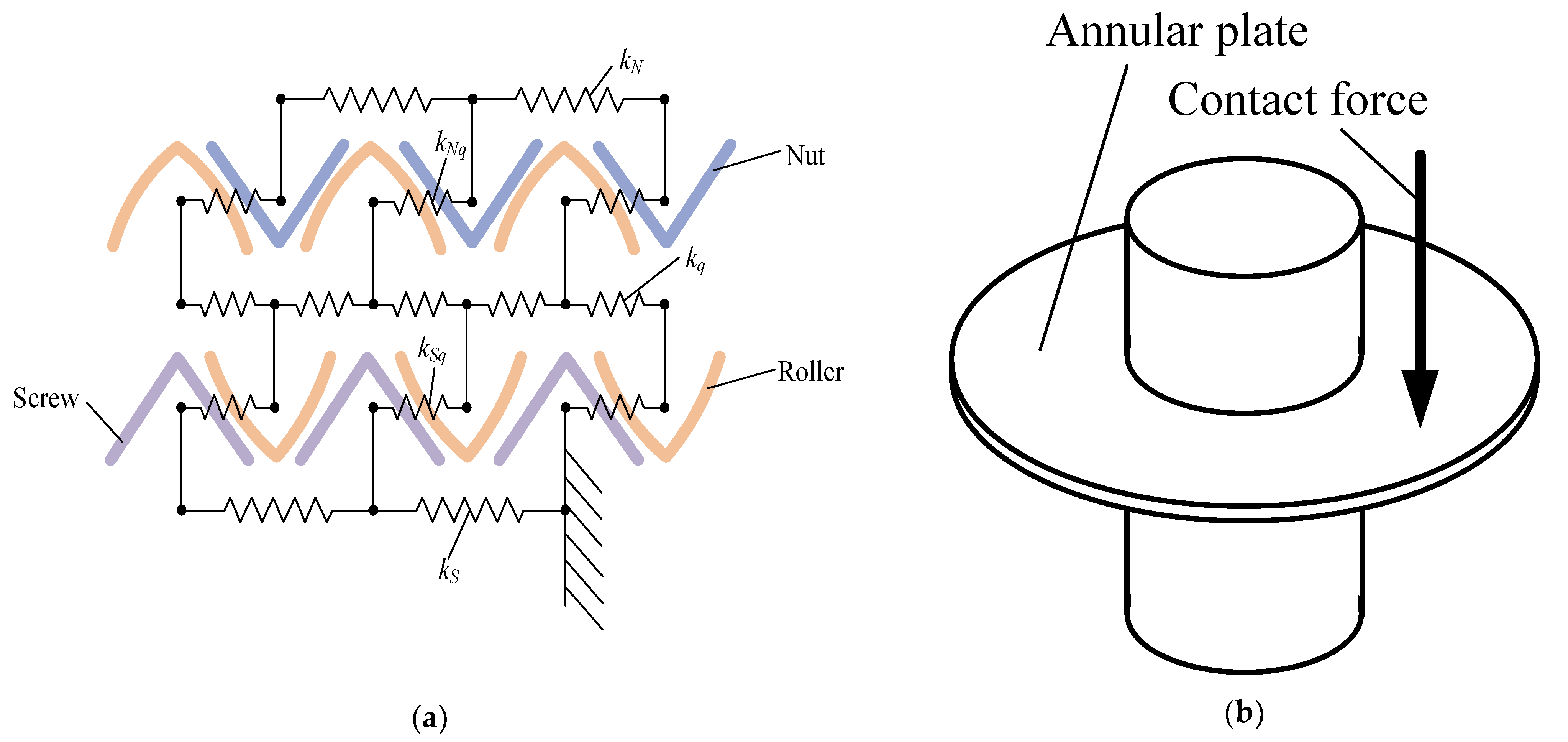 Machines 10 00317 g010
