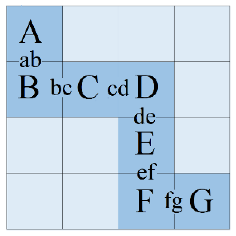 Machines 10 00319 g002 550