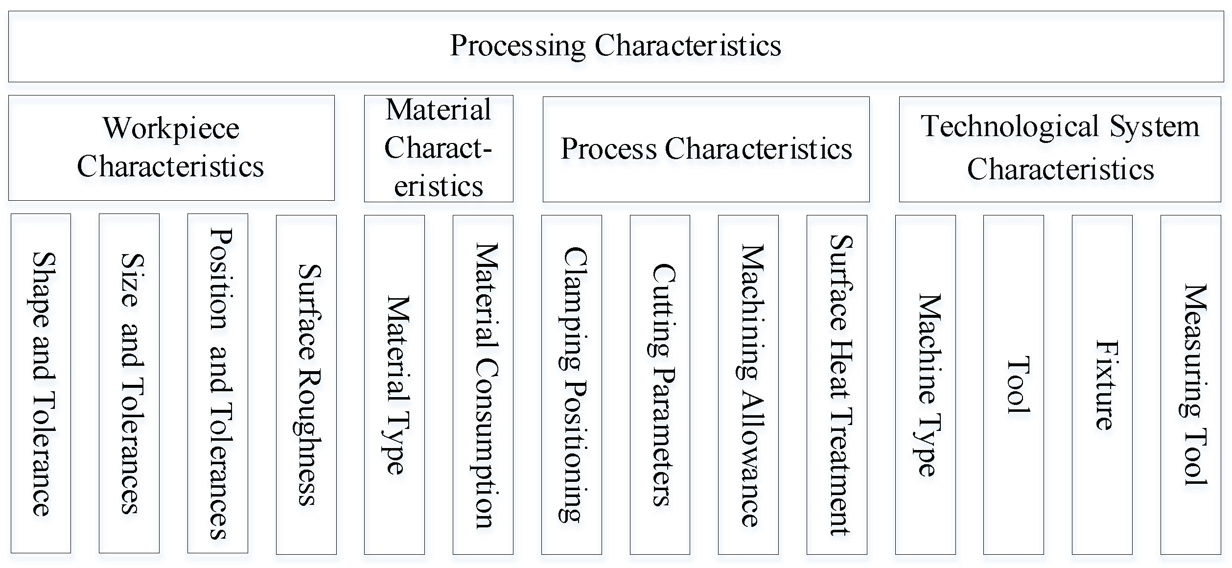 Machines 10 00319 g004 550