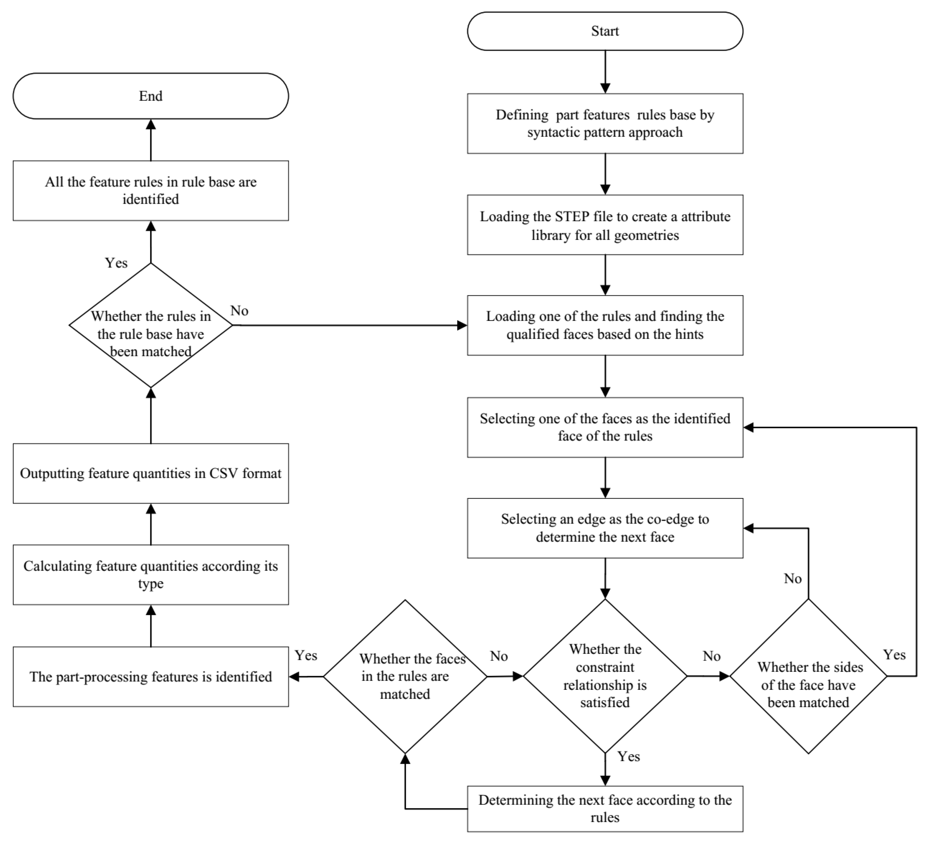Machines 10 00319 g005 550