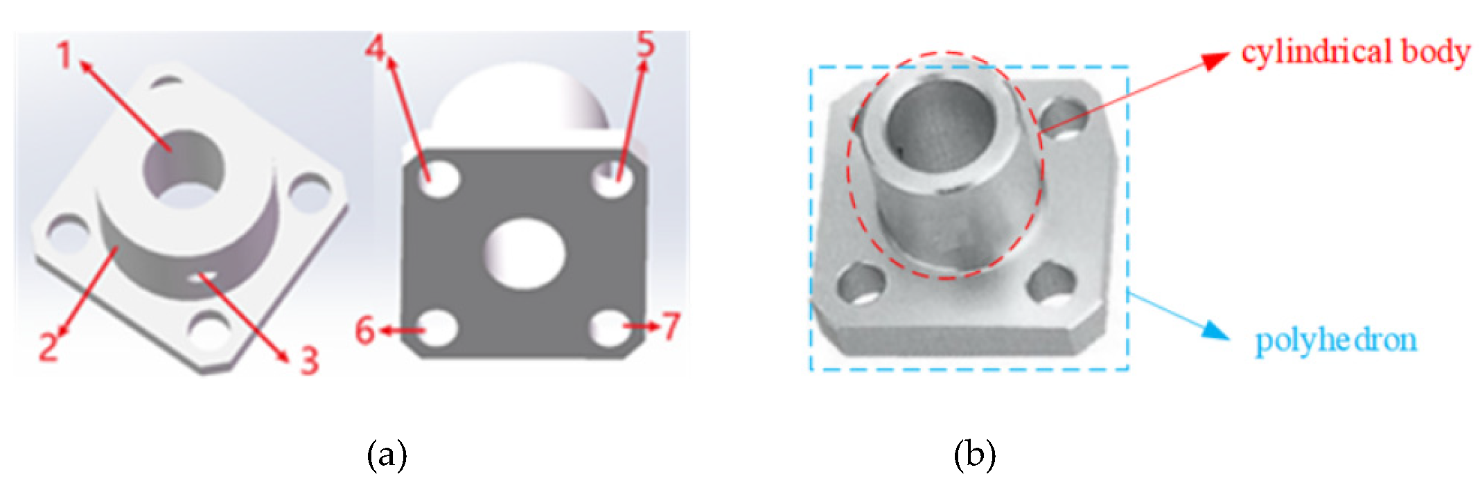 Machines 10 00319 g006 550