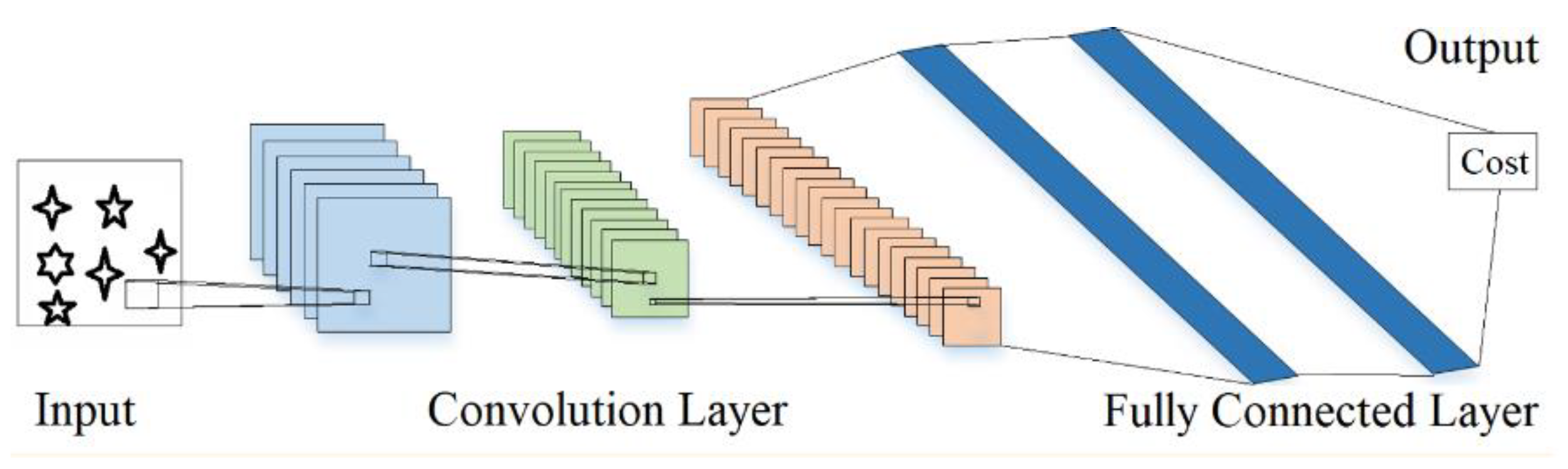 Machines 10 00319 g008 550