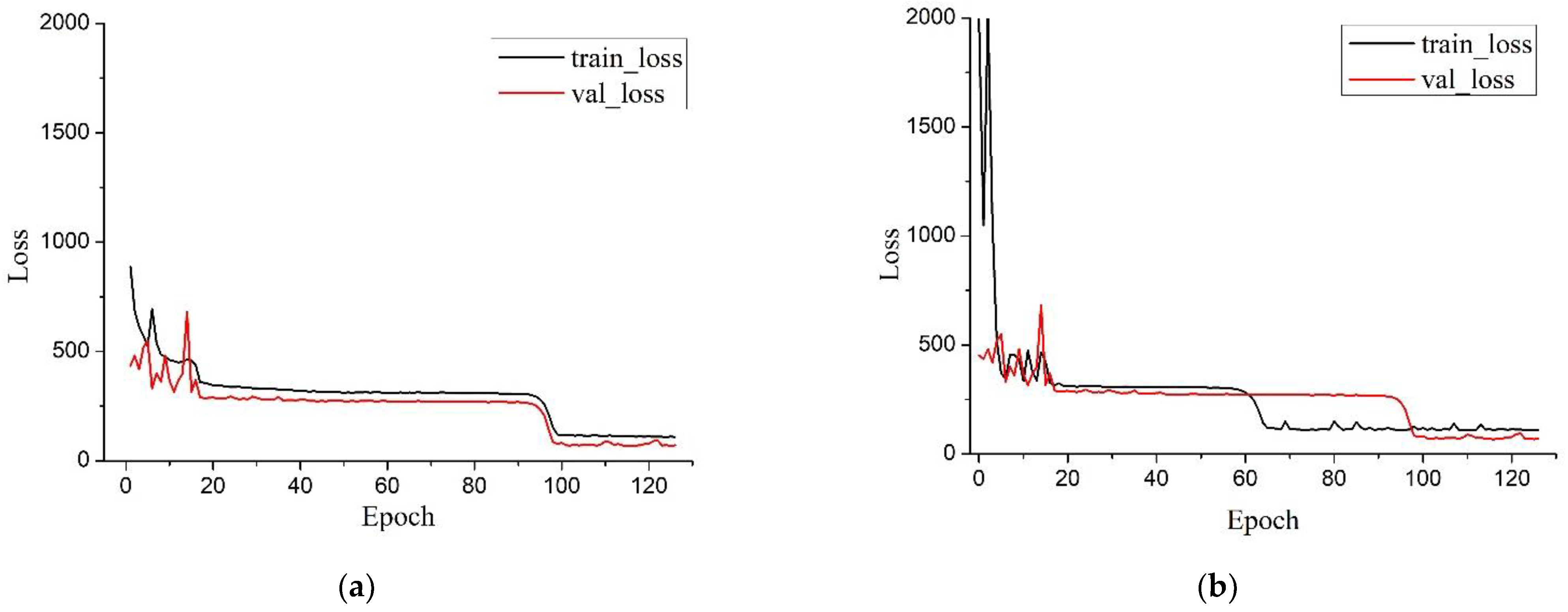 Machines 10 00319 g011 550