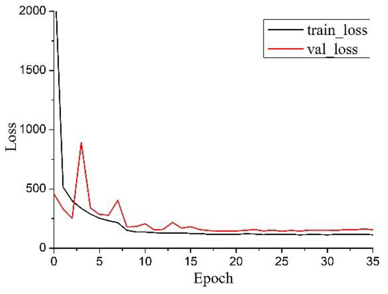 Machines 10 00319 g012 550