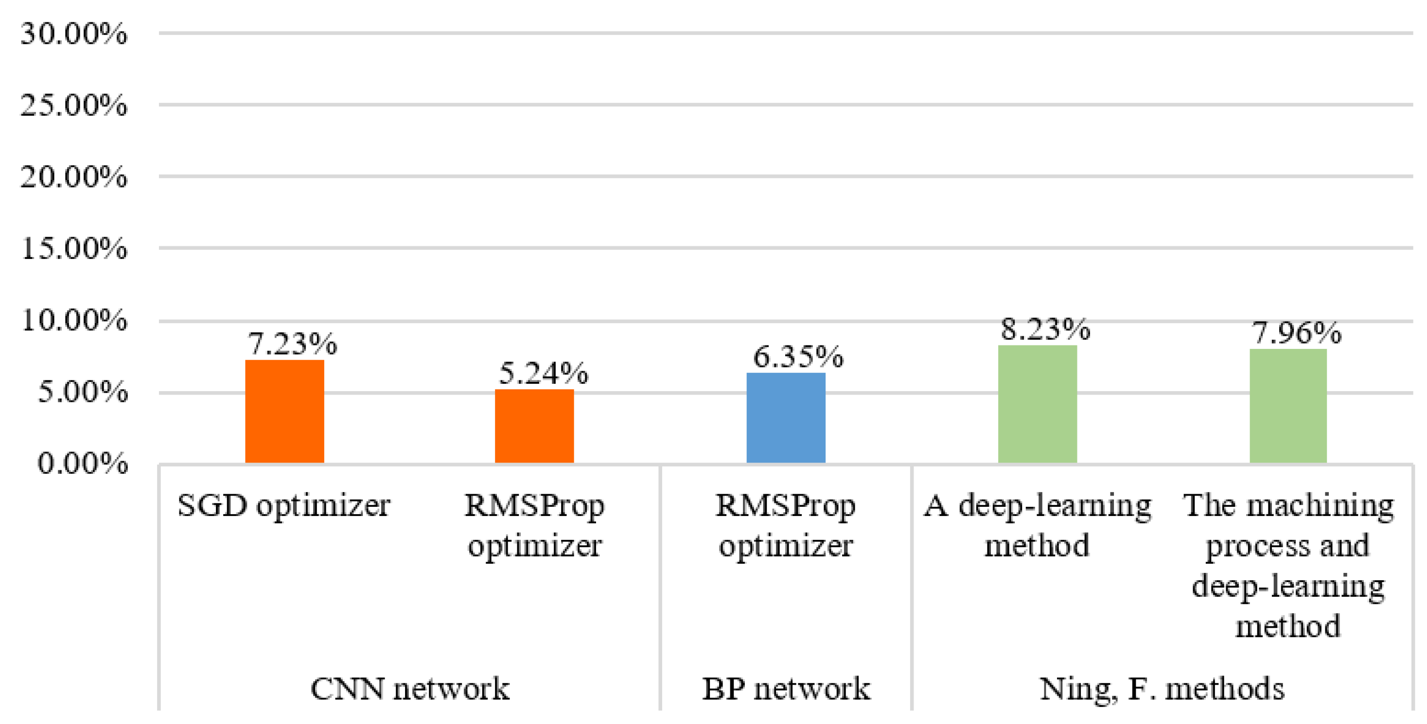 Machines 10 00319 g013 550