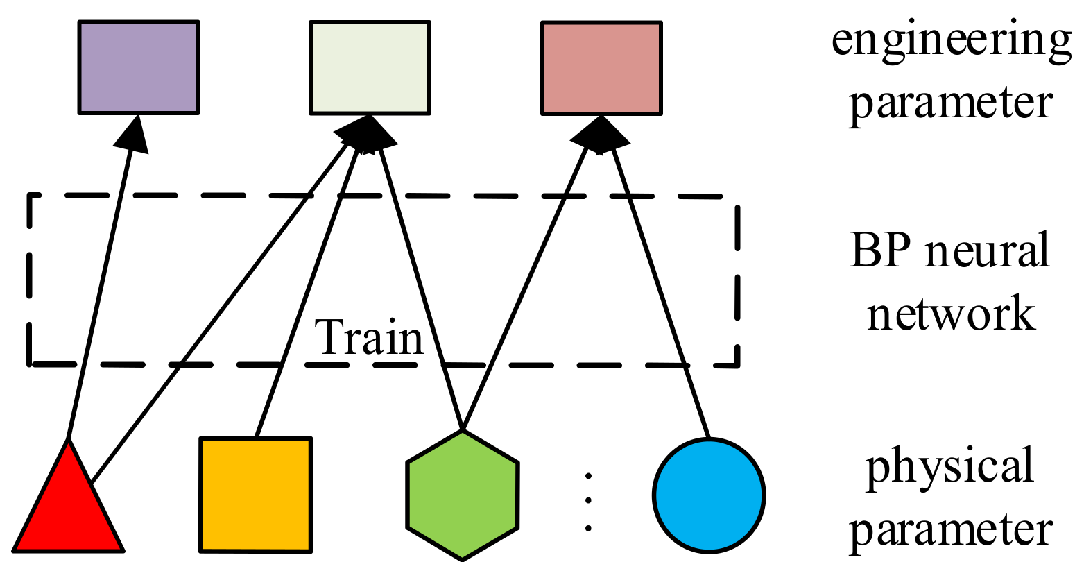Machines 10 00323 g001 550