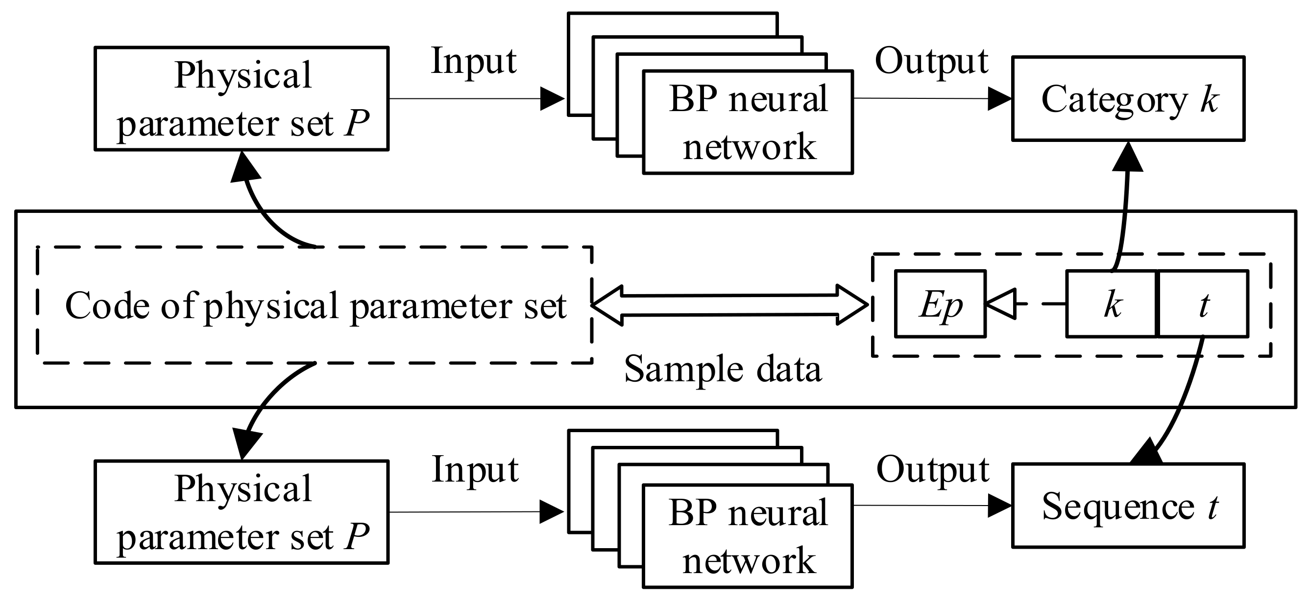 Machines 10 00323 g006 550
