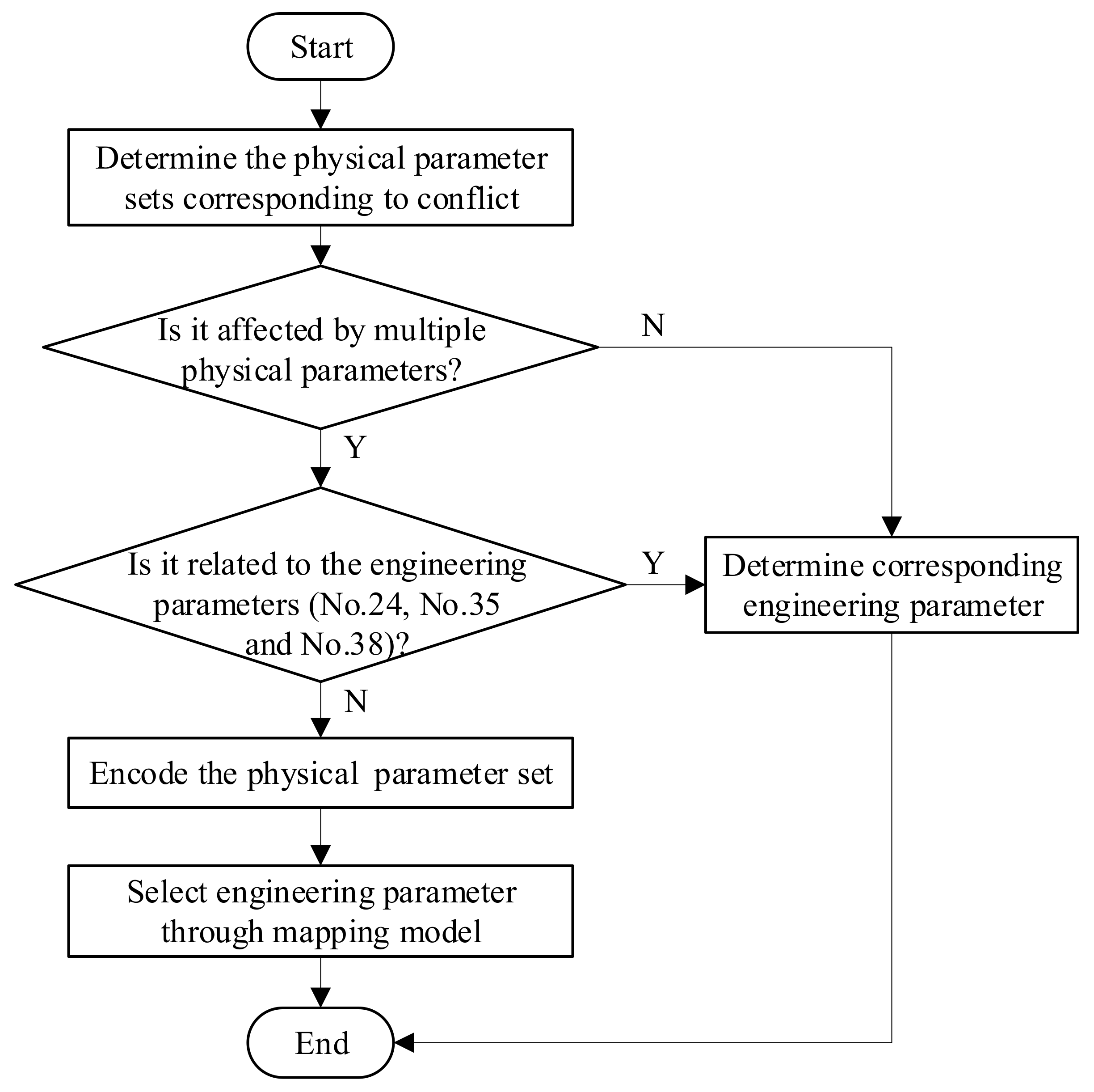 Machines 10 00323 g012 550