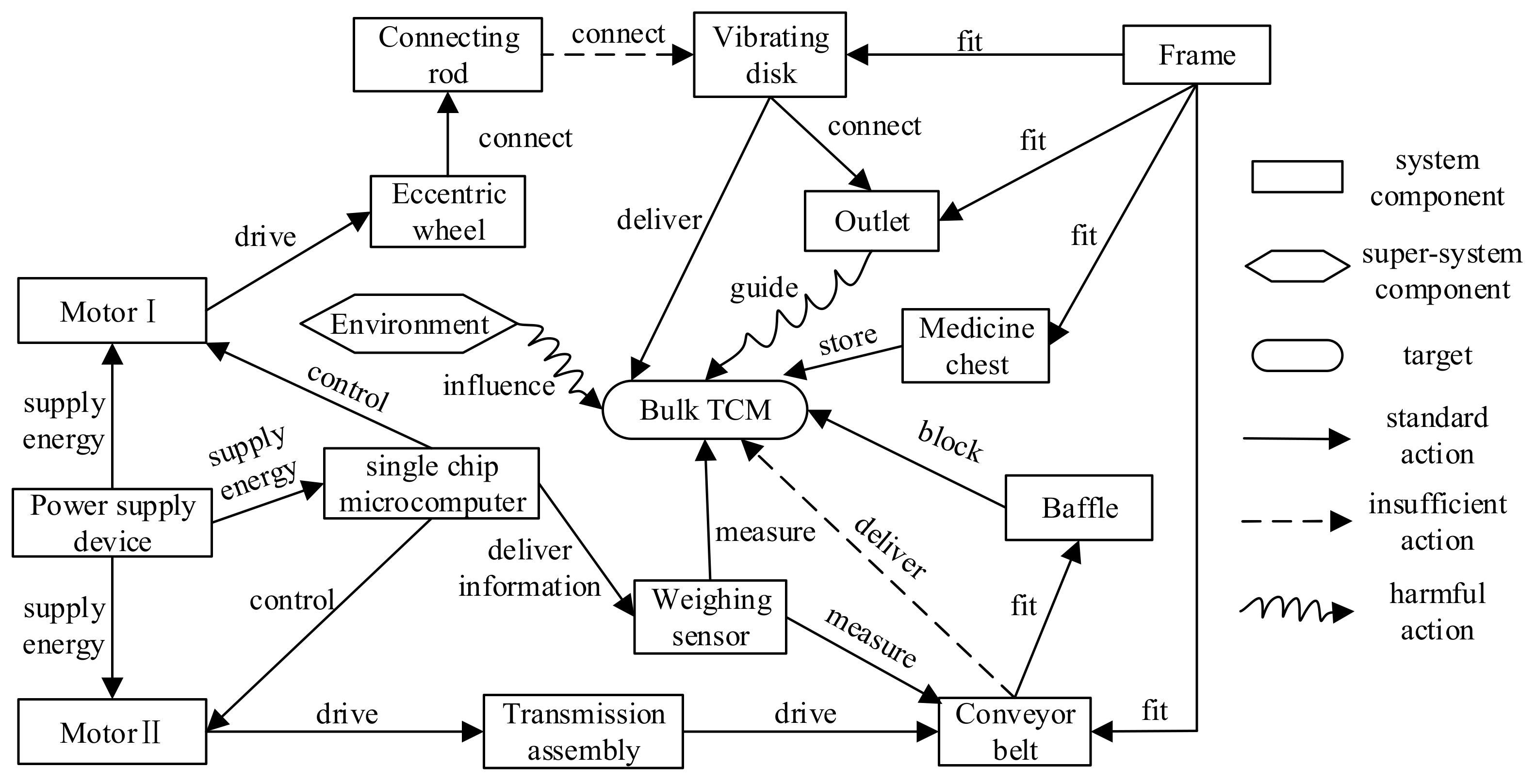 Machines 10 00323 g014 550