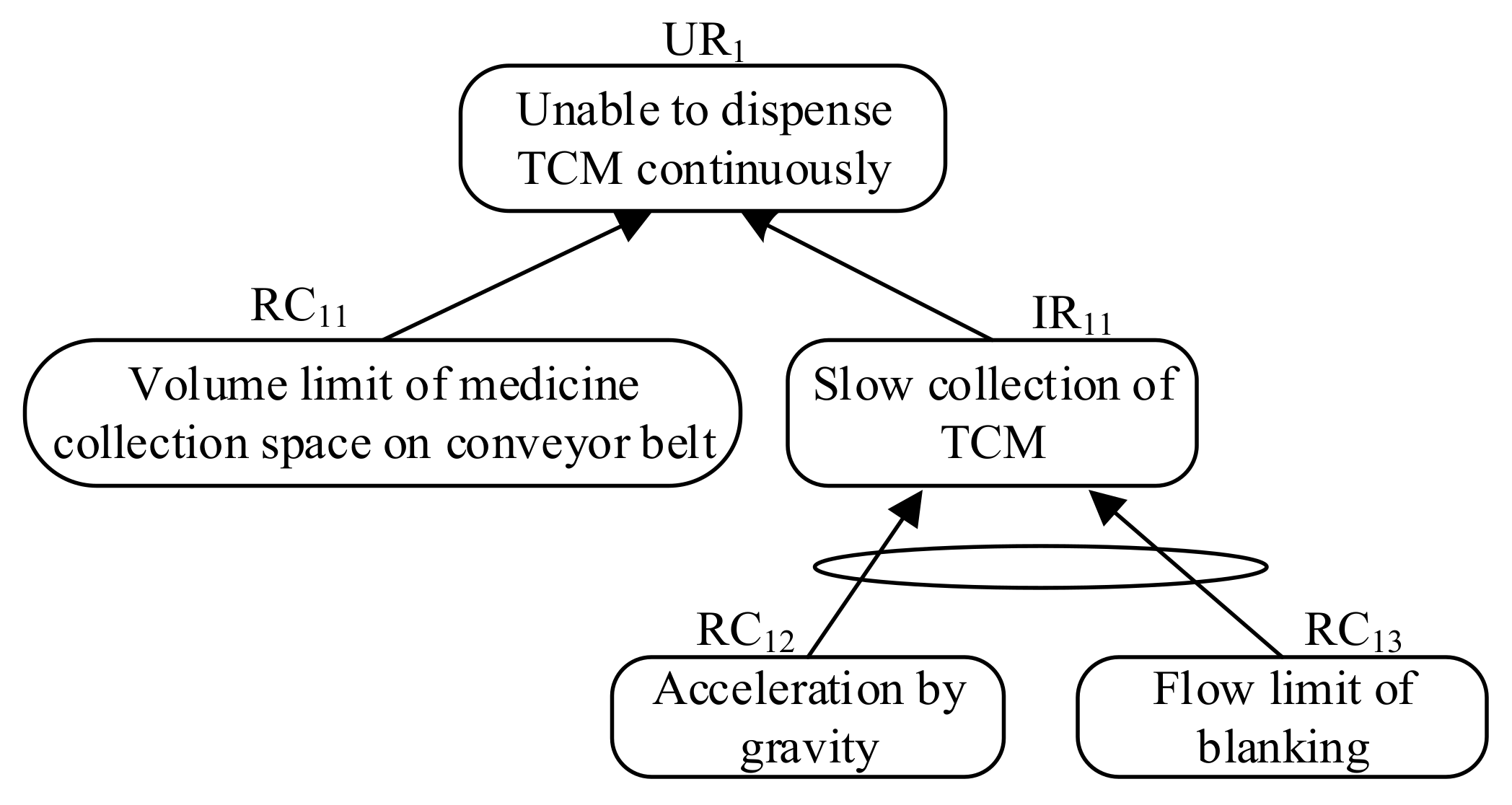 Machines 10 00323 g016 550