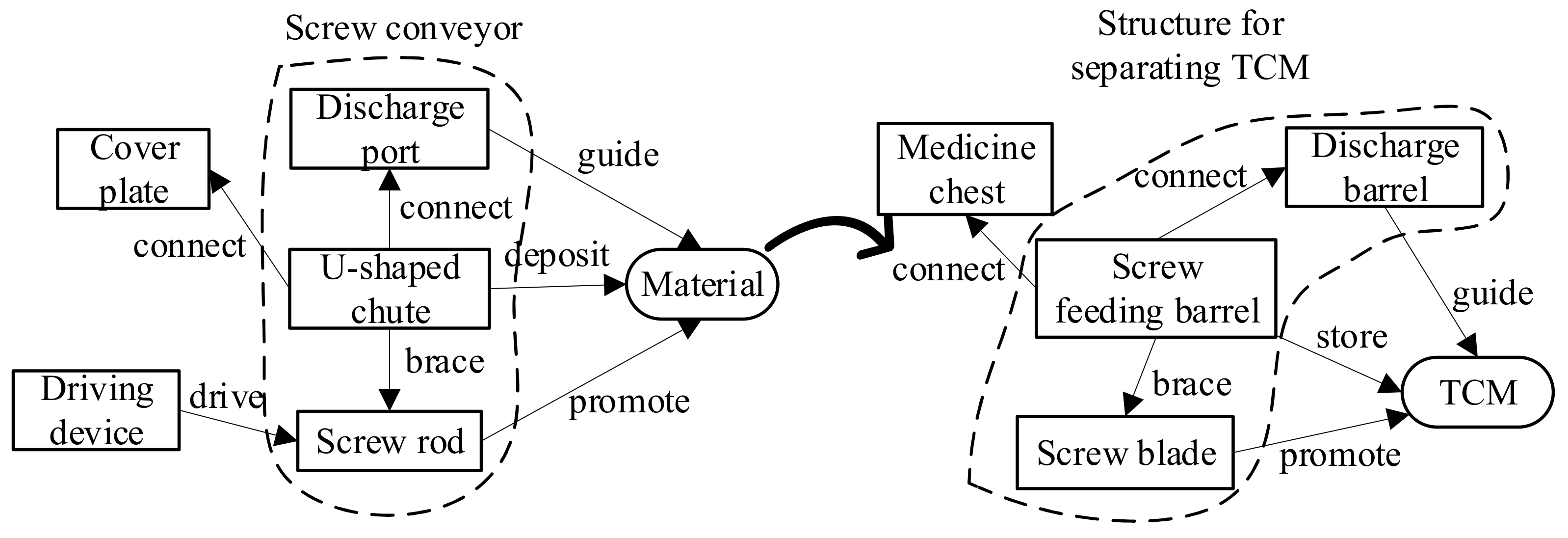Machines 10 00323 g022 550