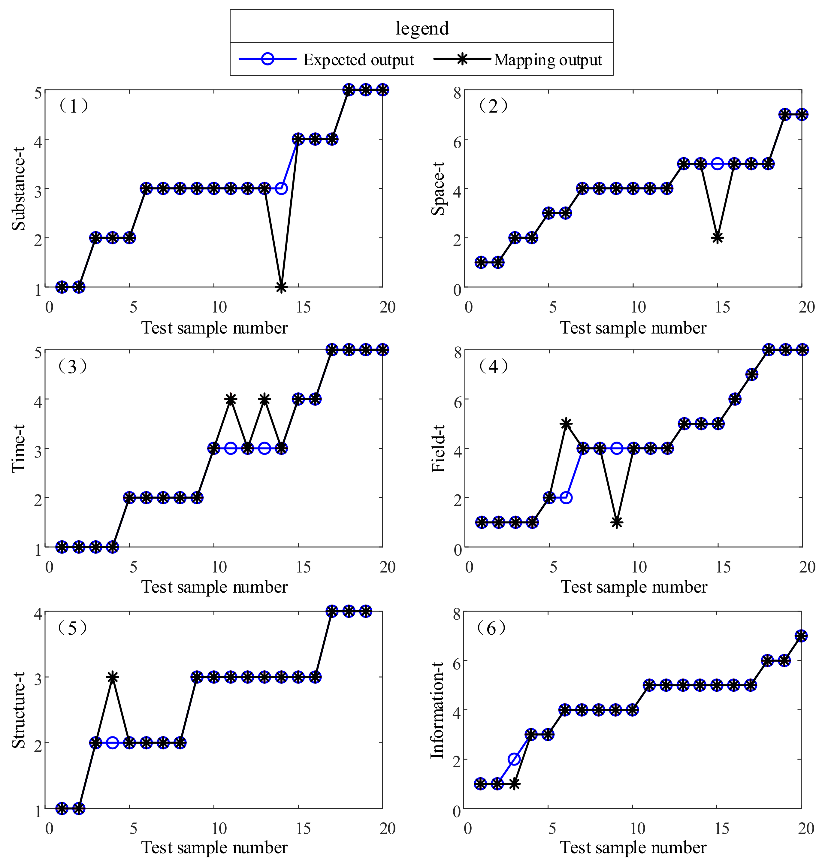 Machines 10 00323 g0a2 550