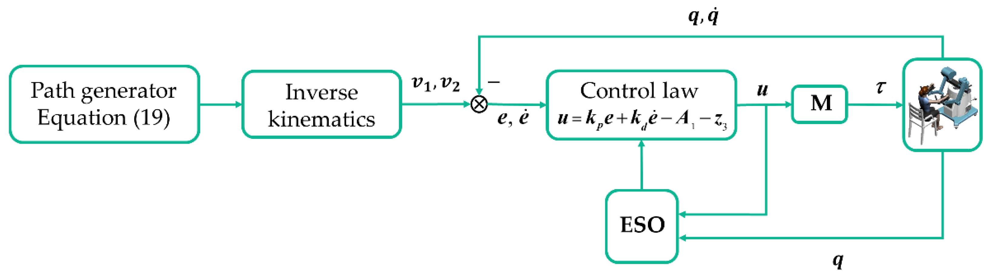 Machines 10 00324 g003 550