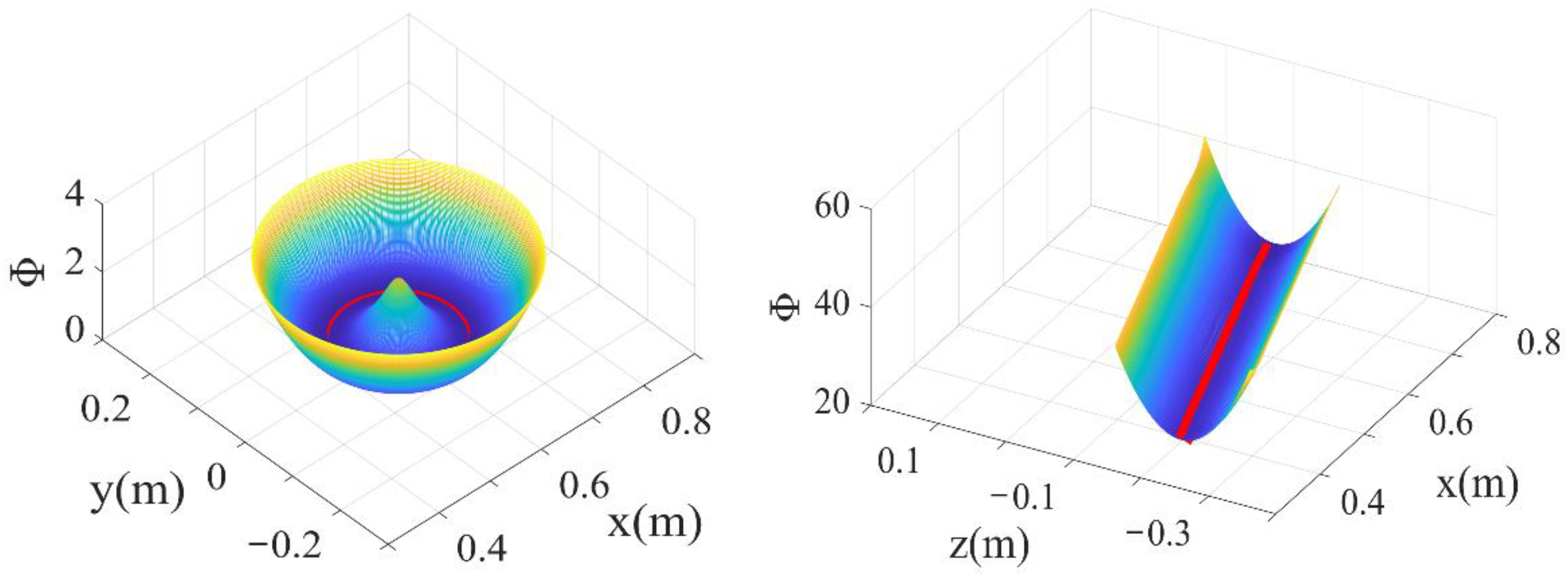 Machines 10 00324 g004 550