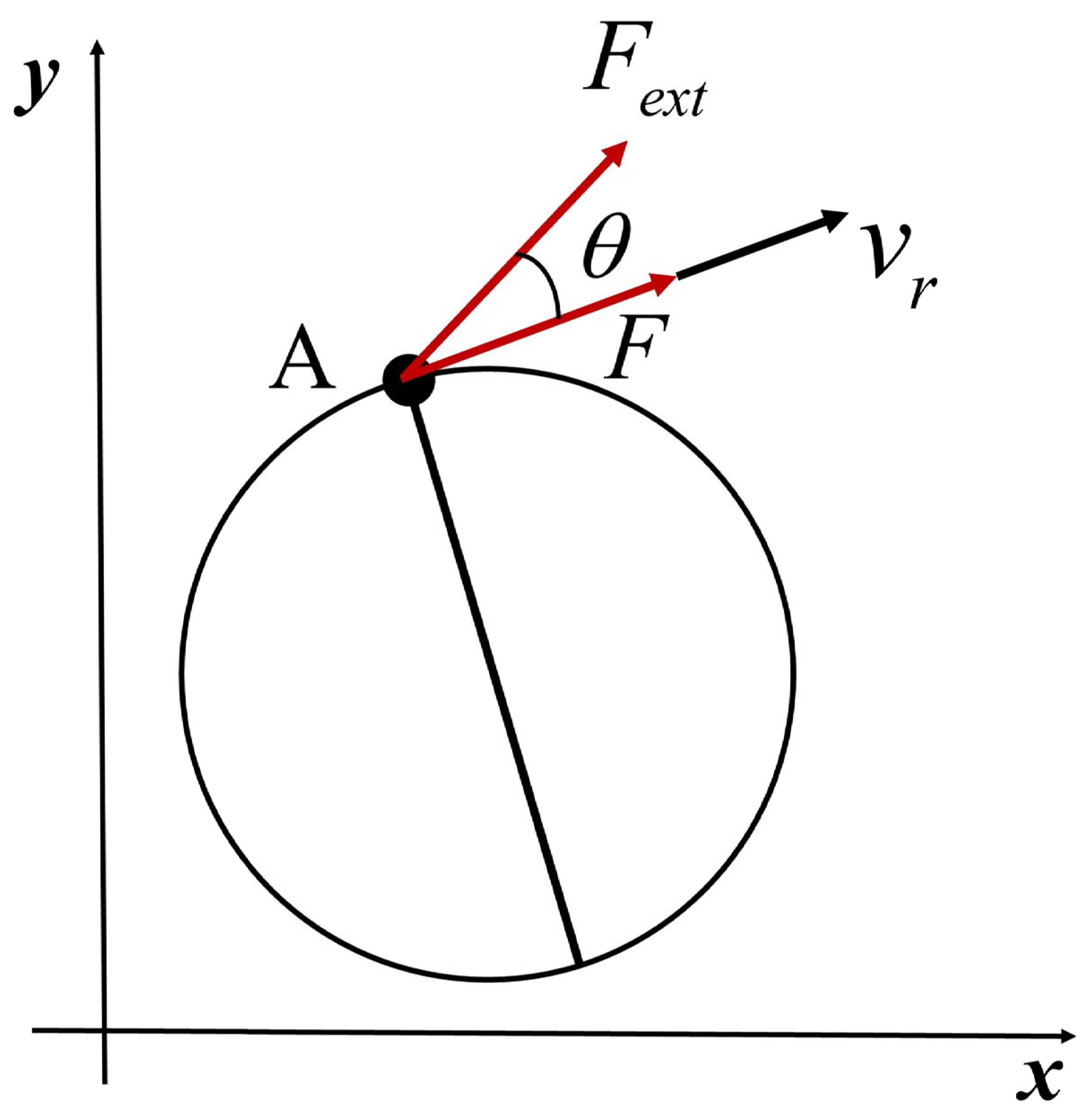 Machines 10 00324 g006 550