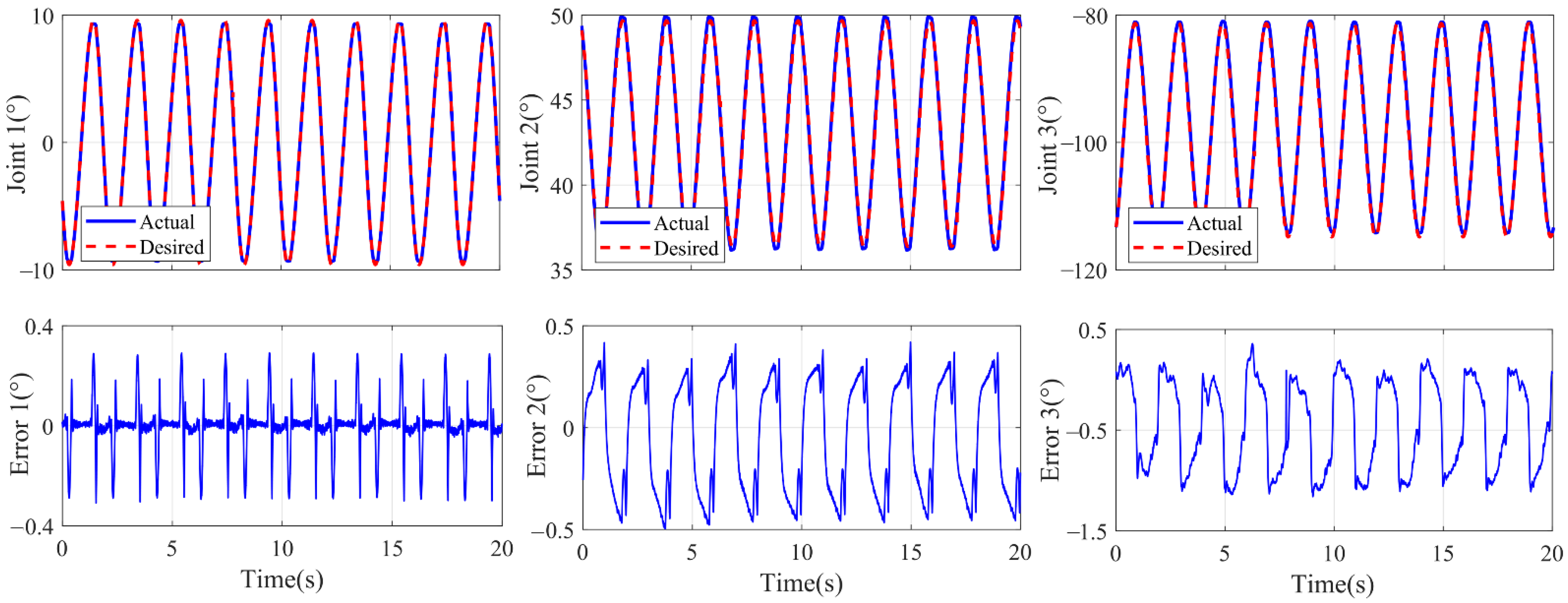 Machines 10 00324 g008 550