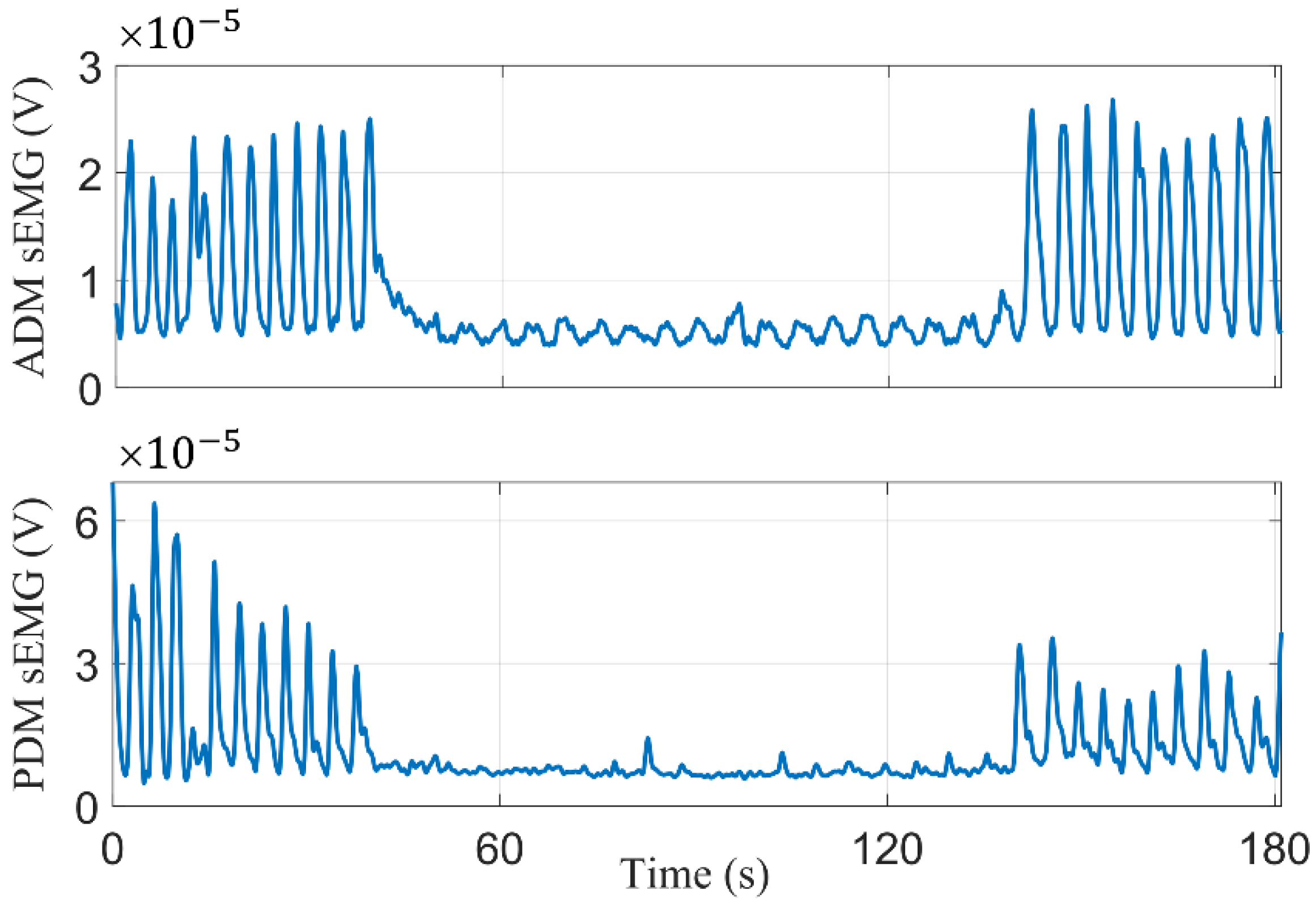 Machines 10 00324 g014 550