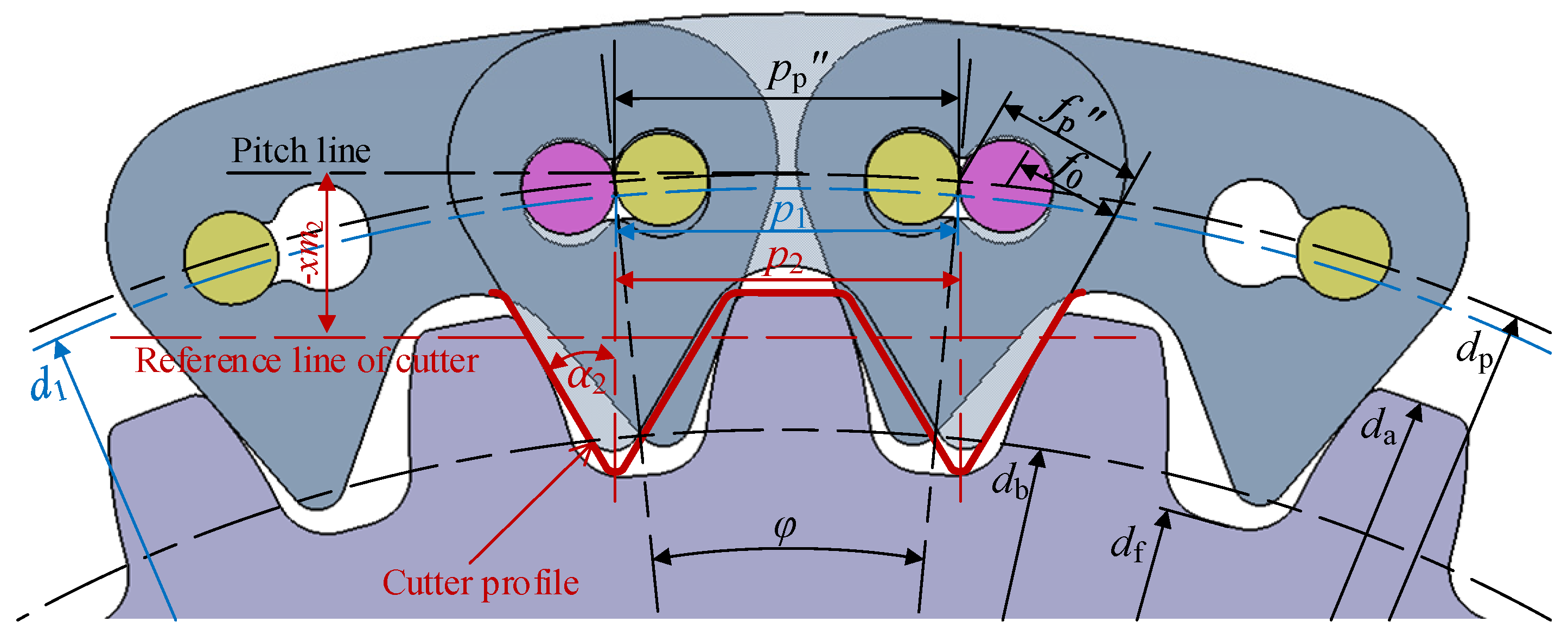 Machines 10 00325 g004