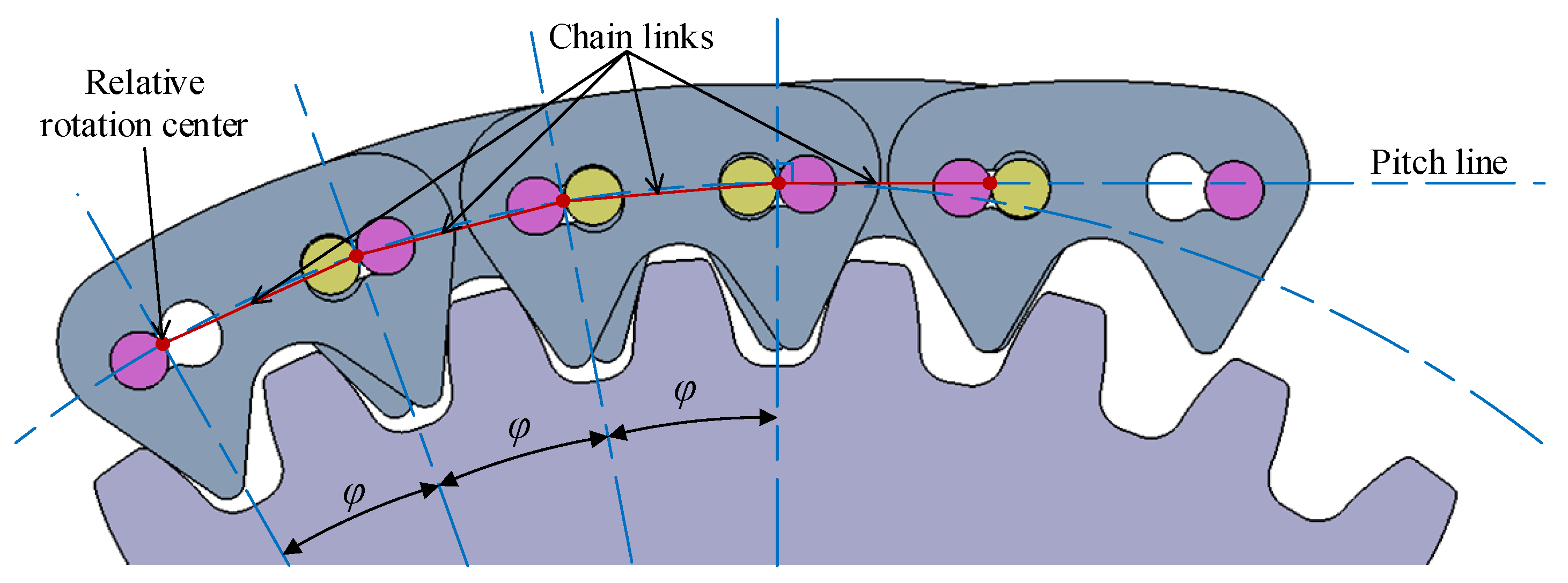 Machines 10 00325 g005