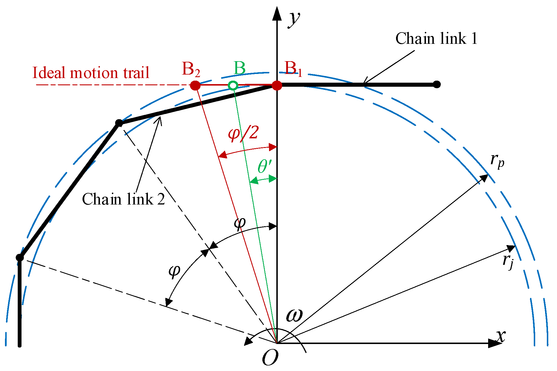 Machines 10 00325 g006