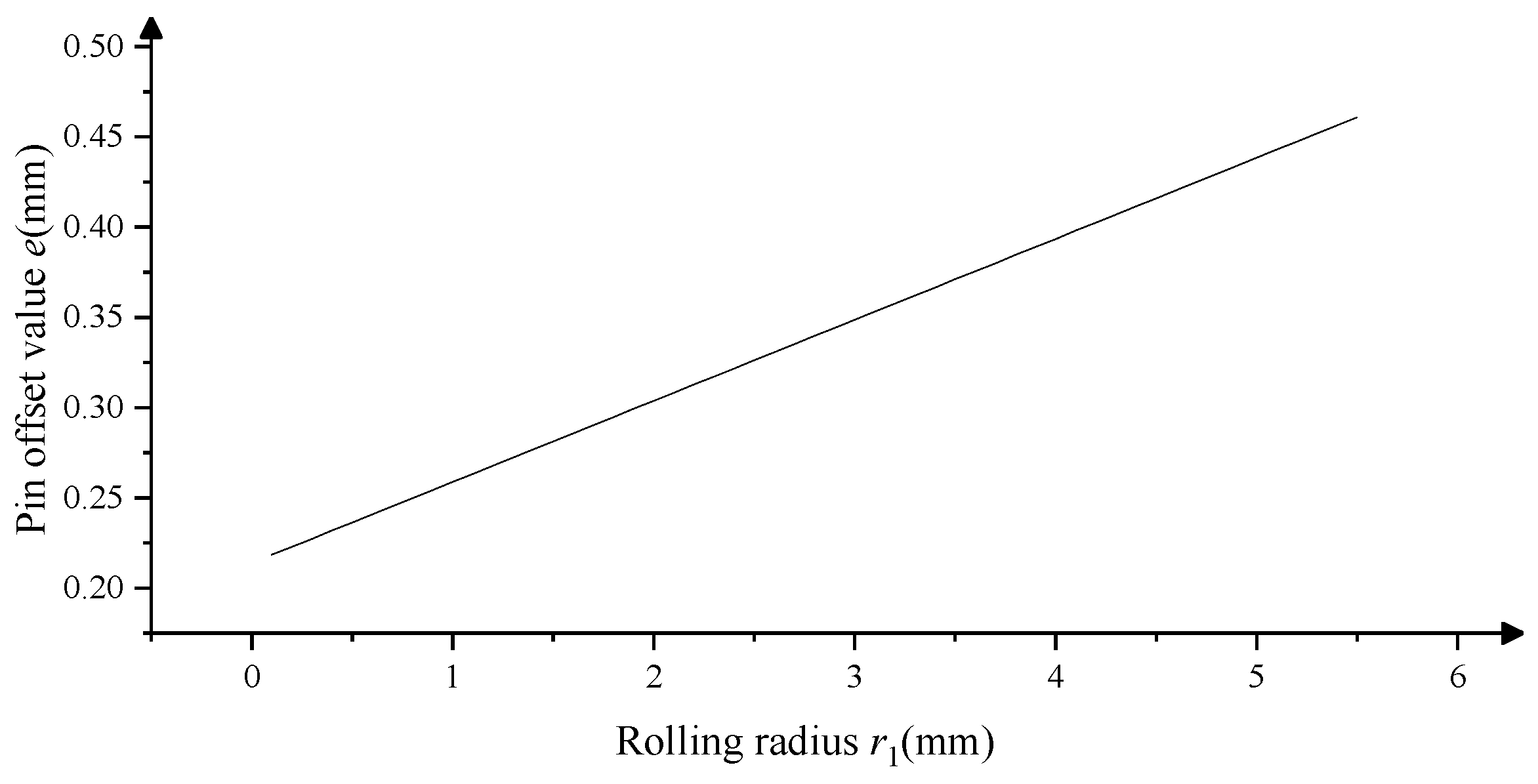 Machines 10 00325 g007