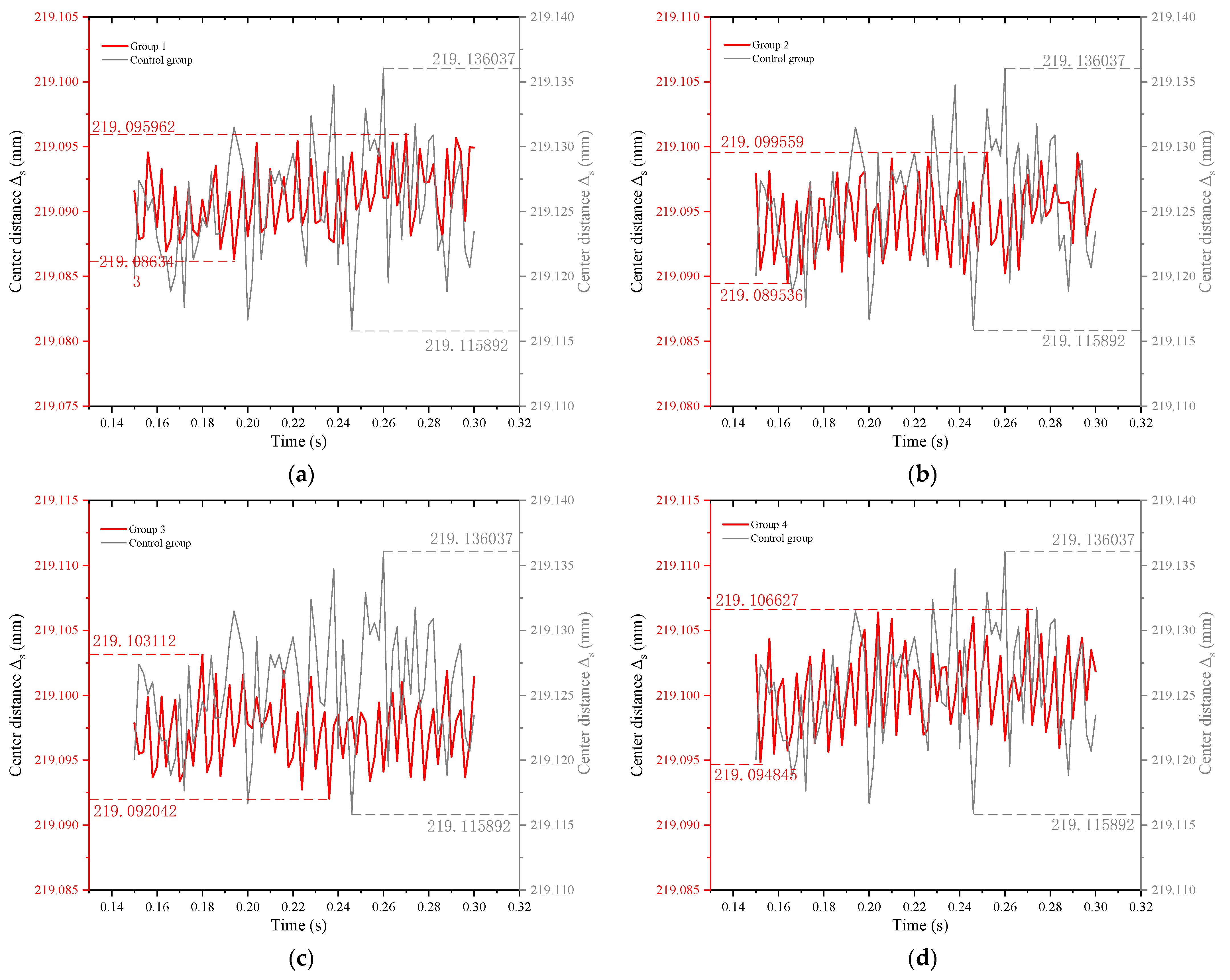 Machines 10 00325 g010a