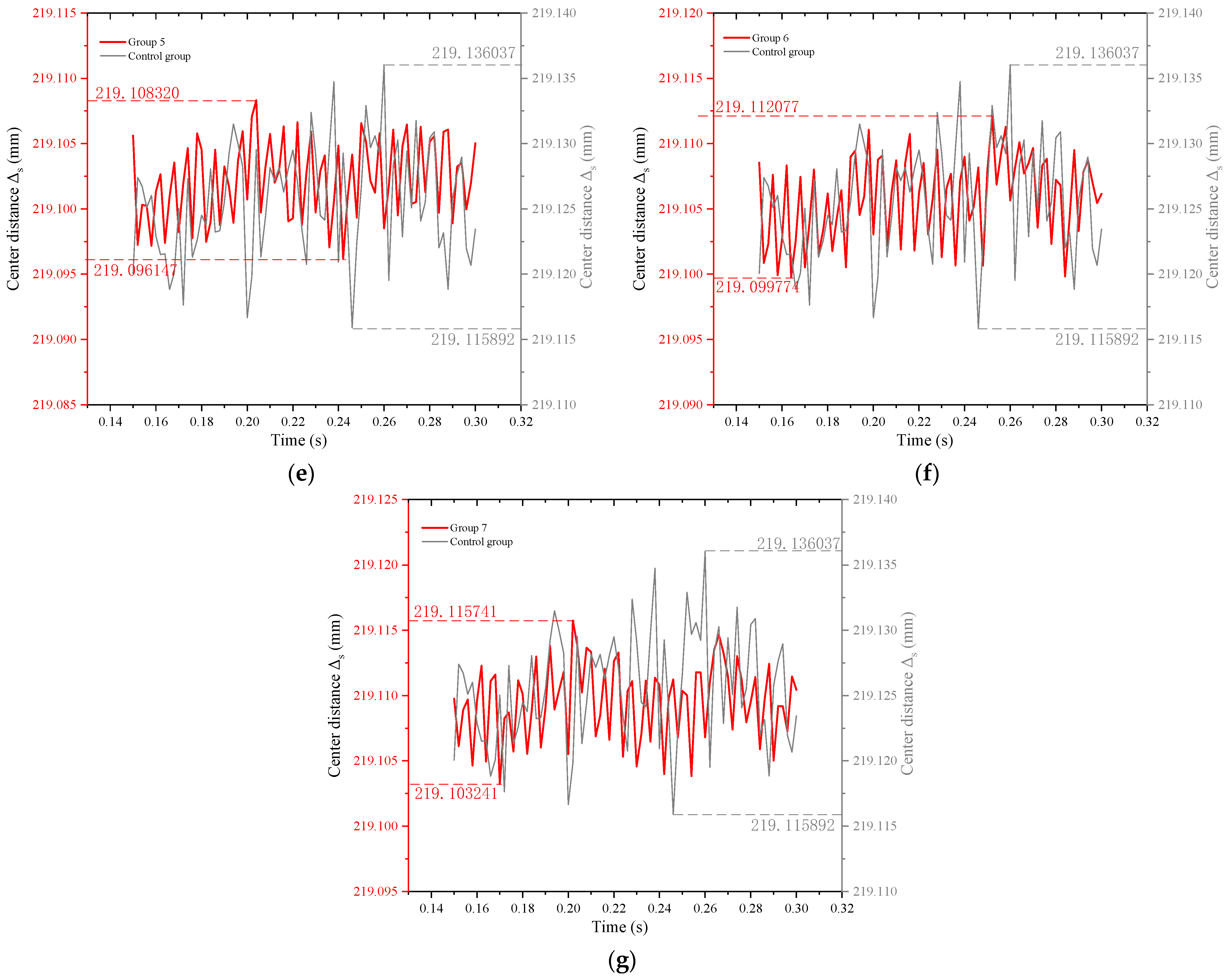 Machines 10 00325 g010b
