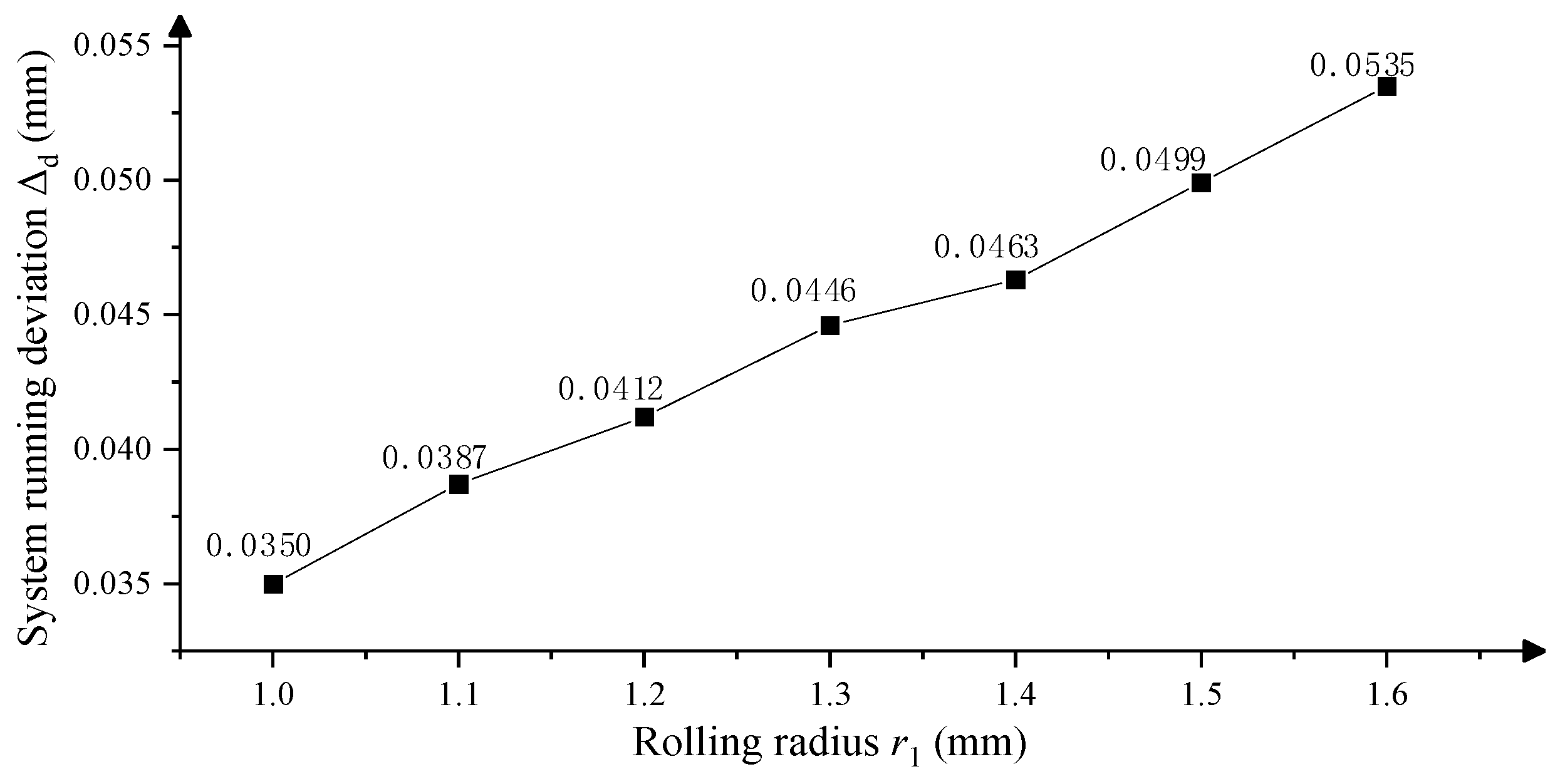 Machines 10 00325 g013