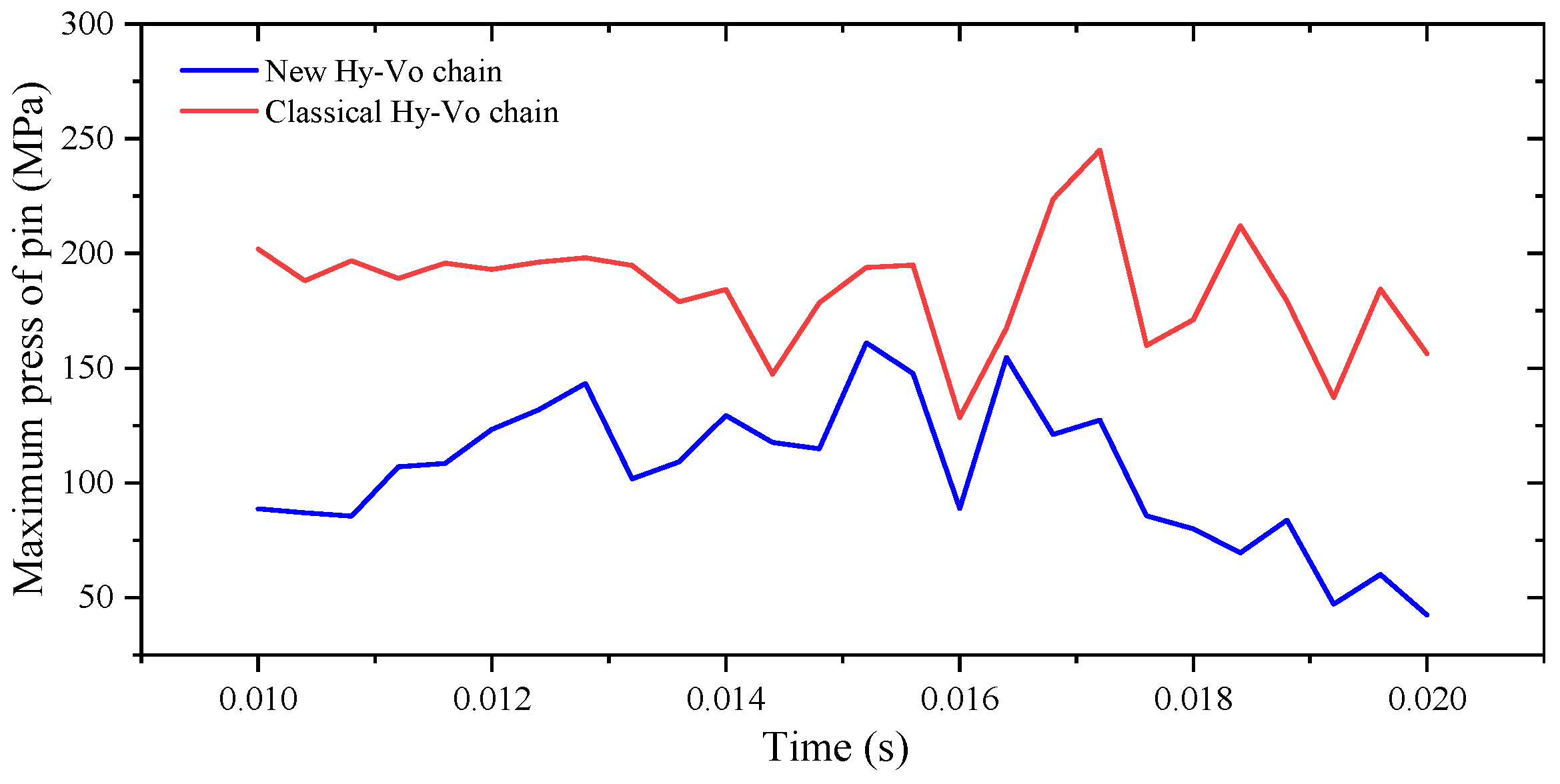 Machines 10 00325 g018