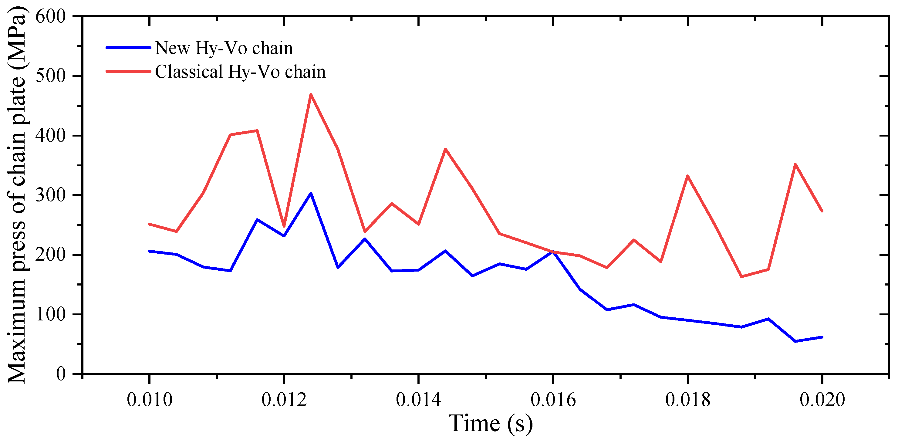 Machines 10 00325 g022
