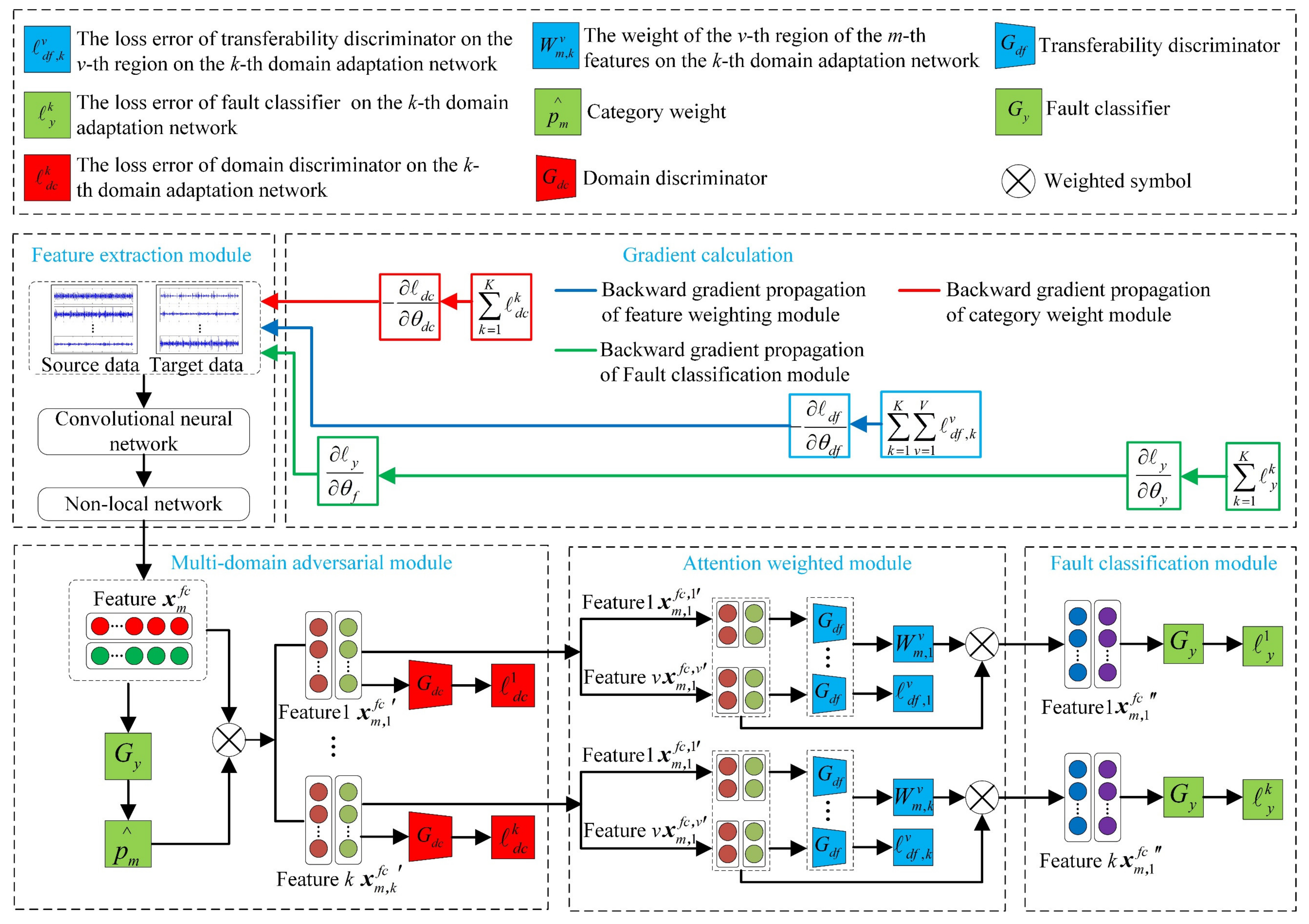 Machines 10 00326 g002 550