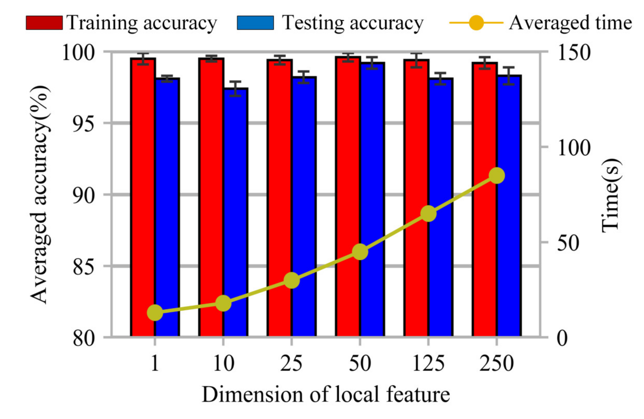 Machines 10 00326 g003 550