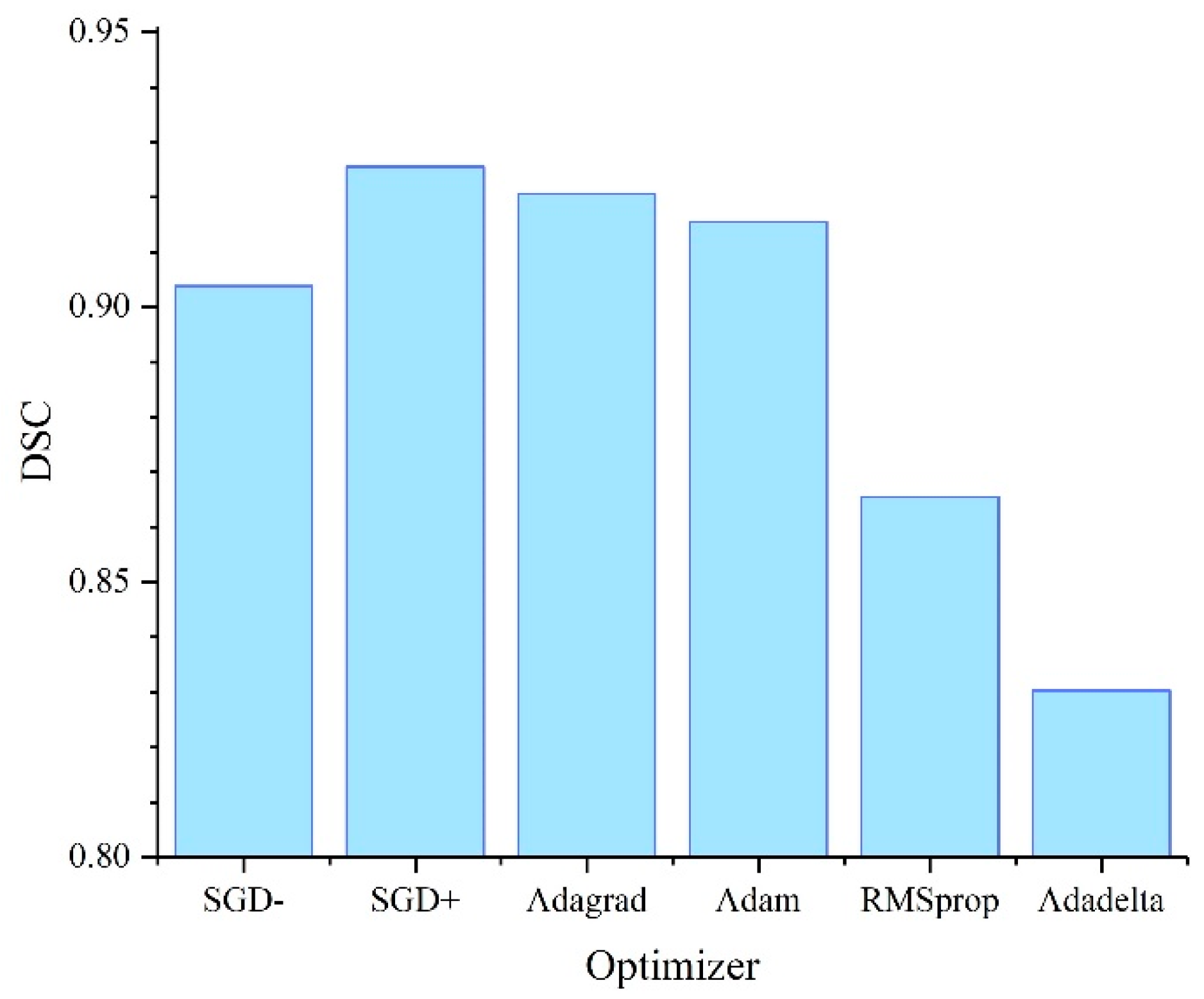 Machines 10 00327 g004 550
