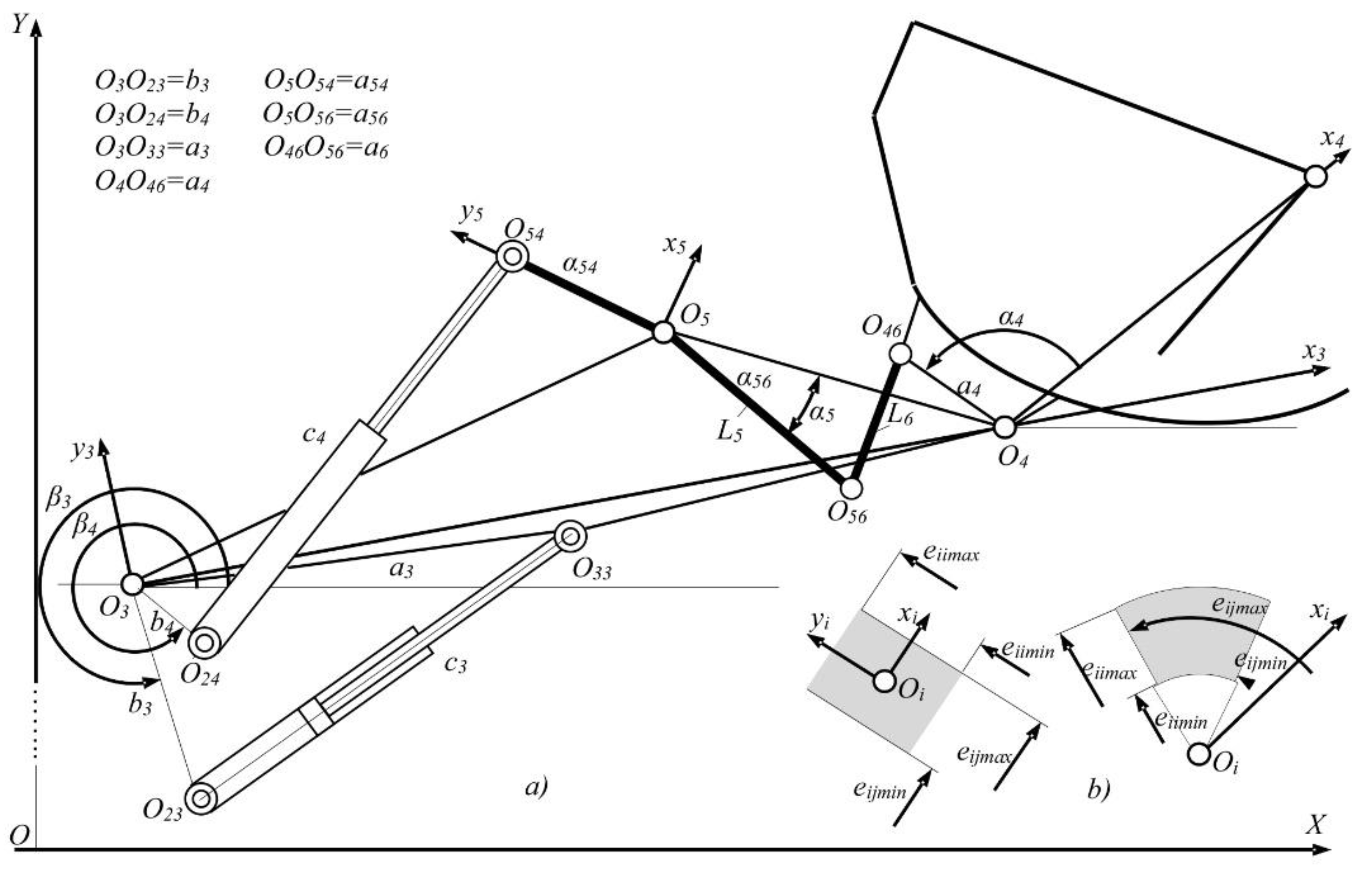 Machines 10 00329 g002