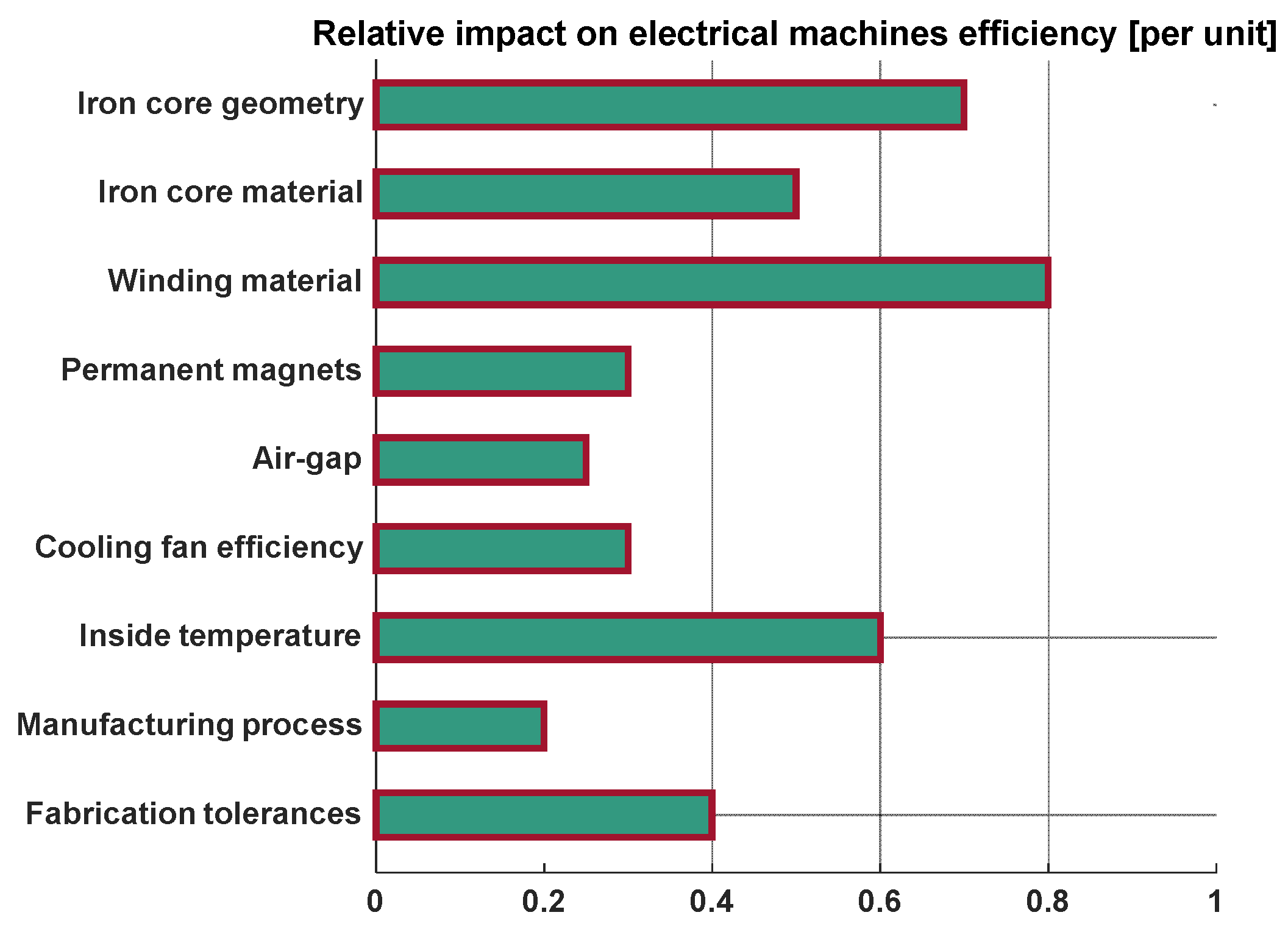 Machines 10 00330 g013 550
