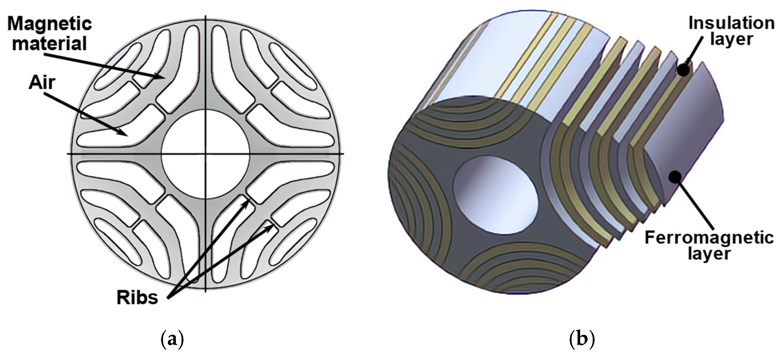 Machines 10 00330 g015 550
