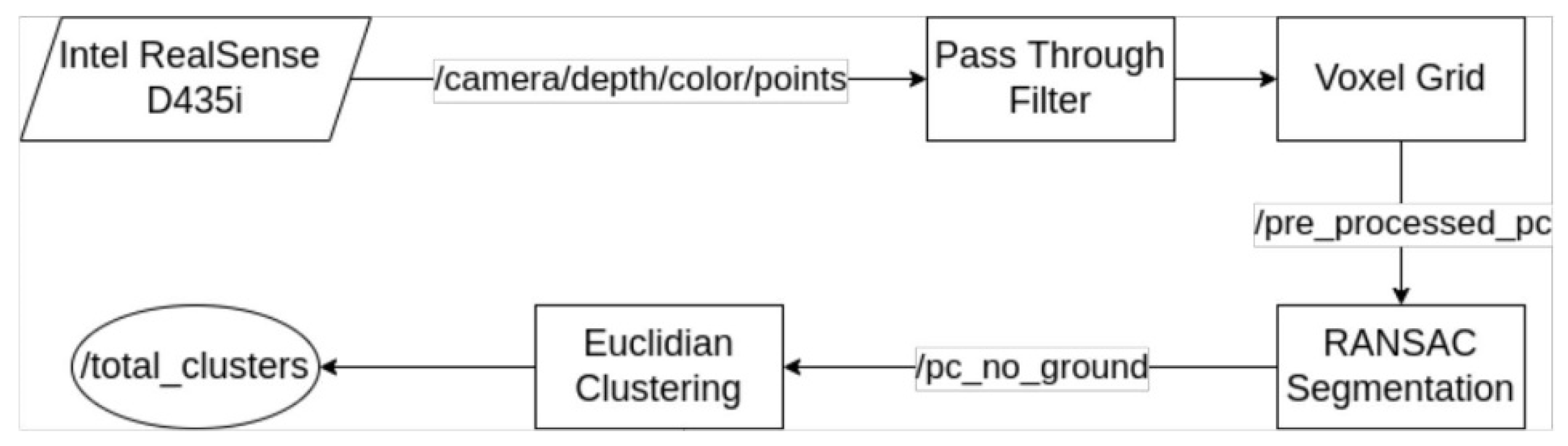 Machines 10 00332 g002 550