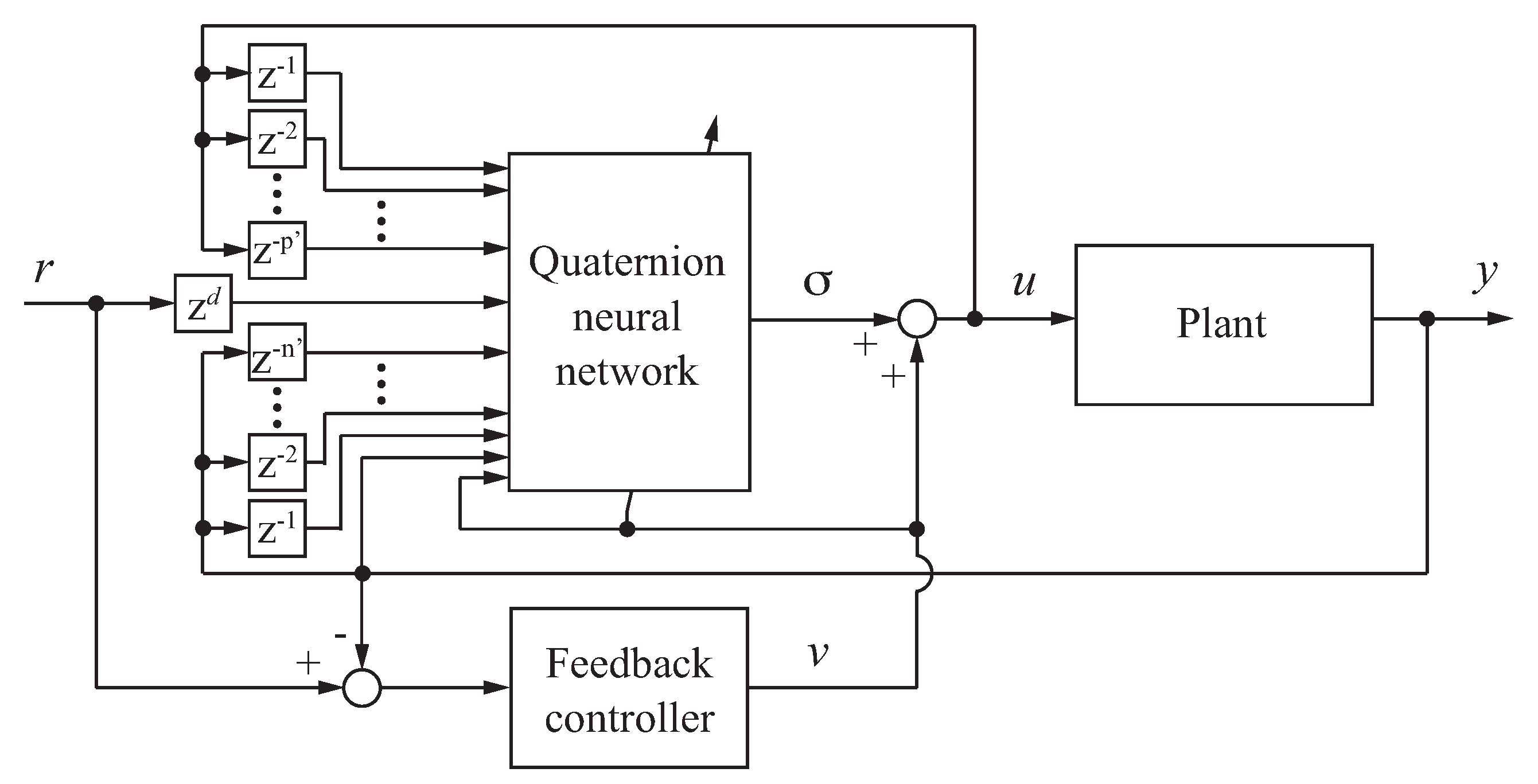 Machines 10 00333 g001 550