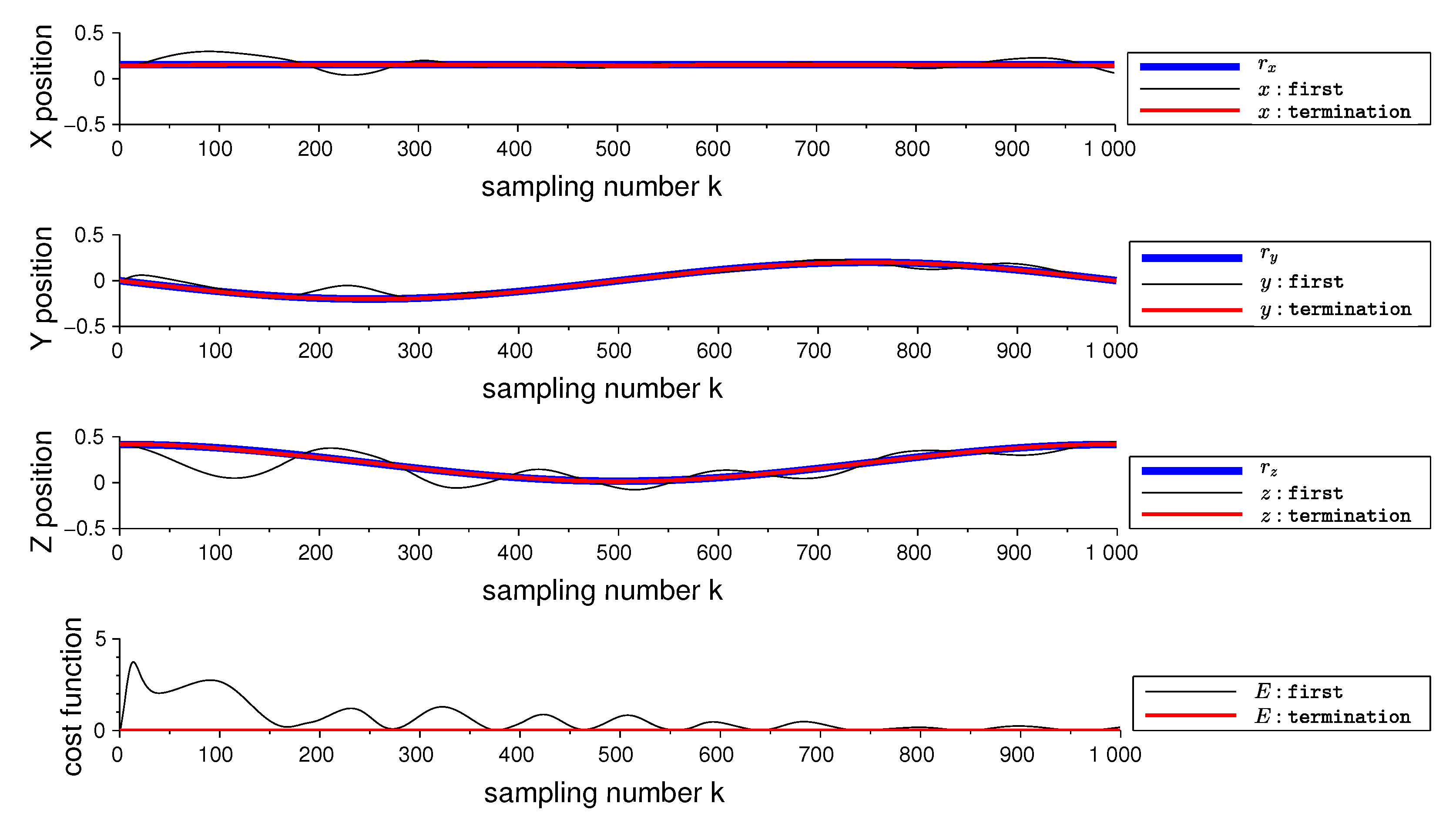 Machines 10 00333 g004 550